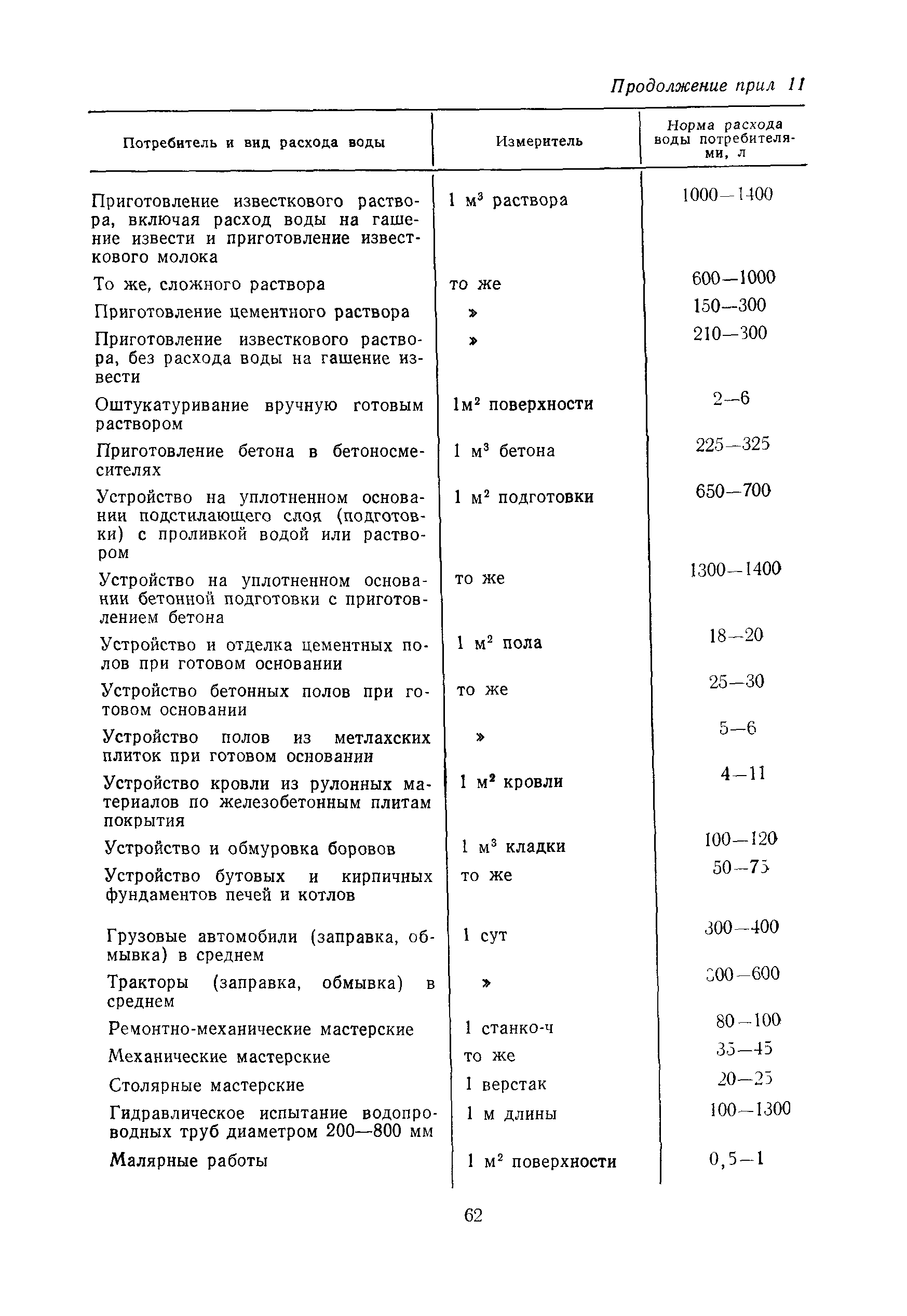 Пособие к СНиП 3.01.01-85