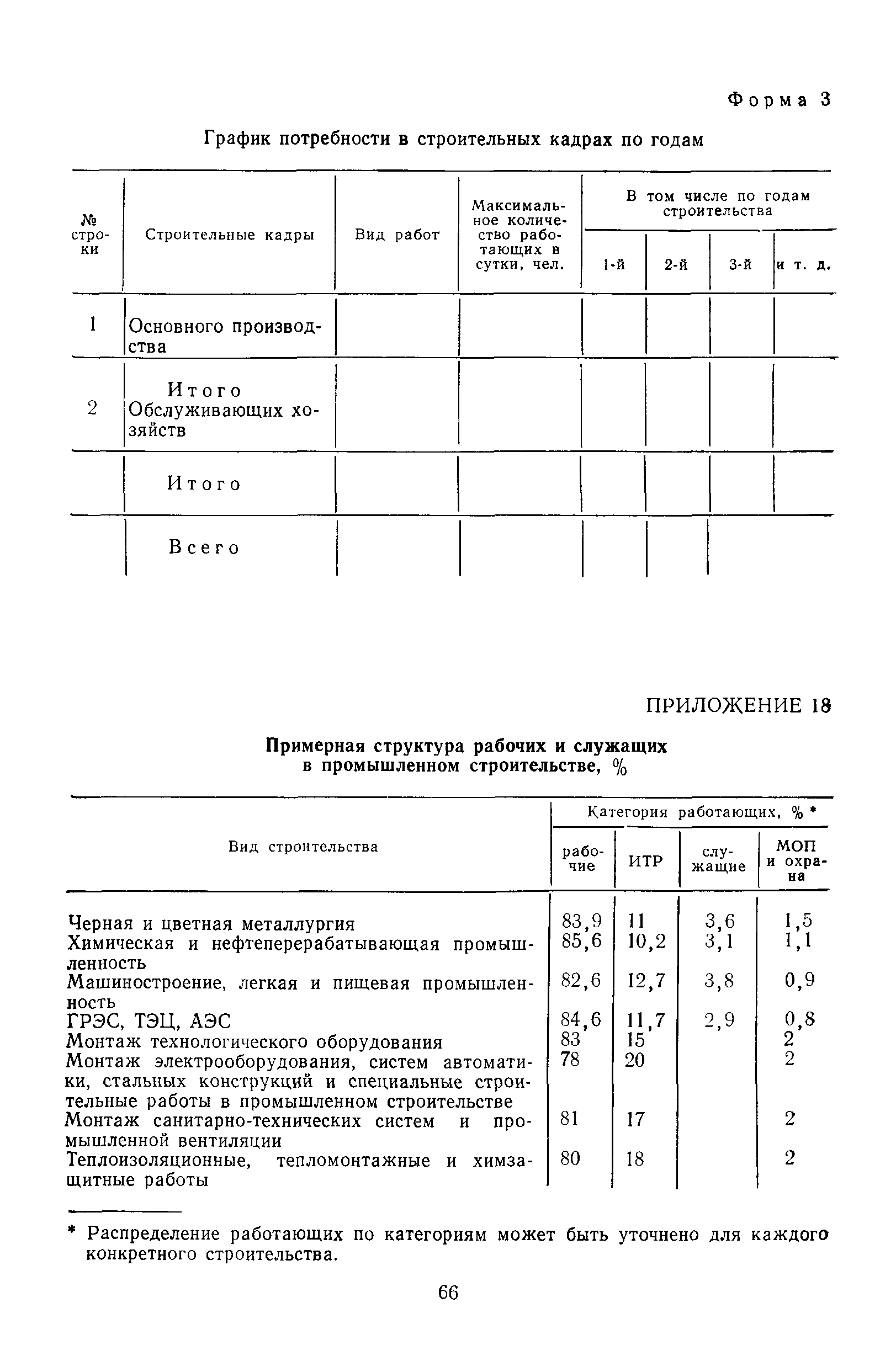 Пособие к СНиП 3.01.01-85