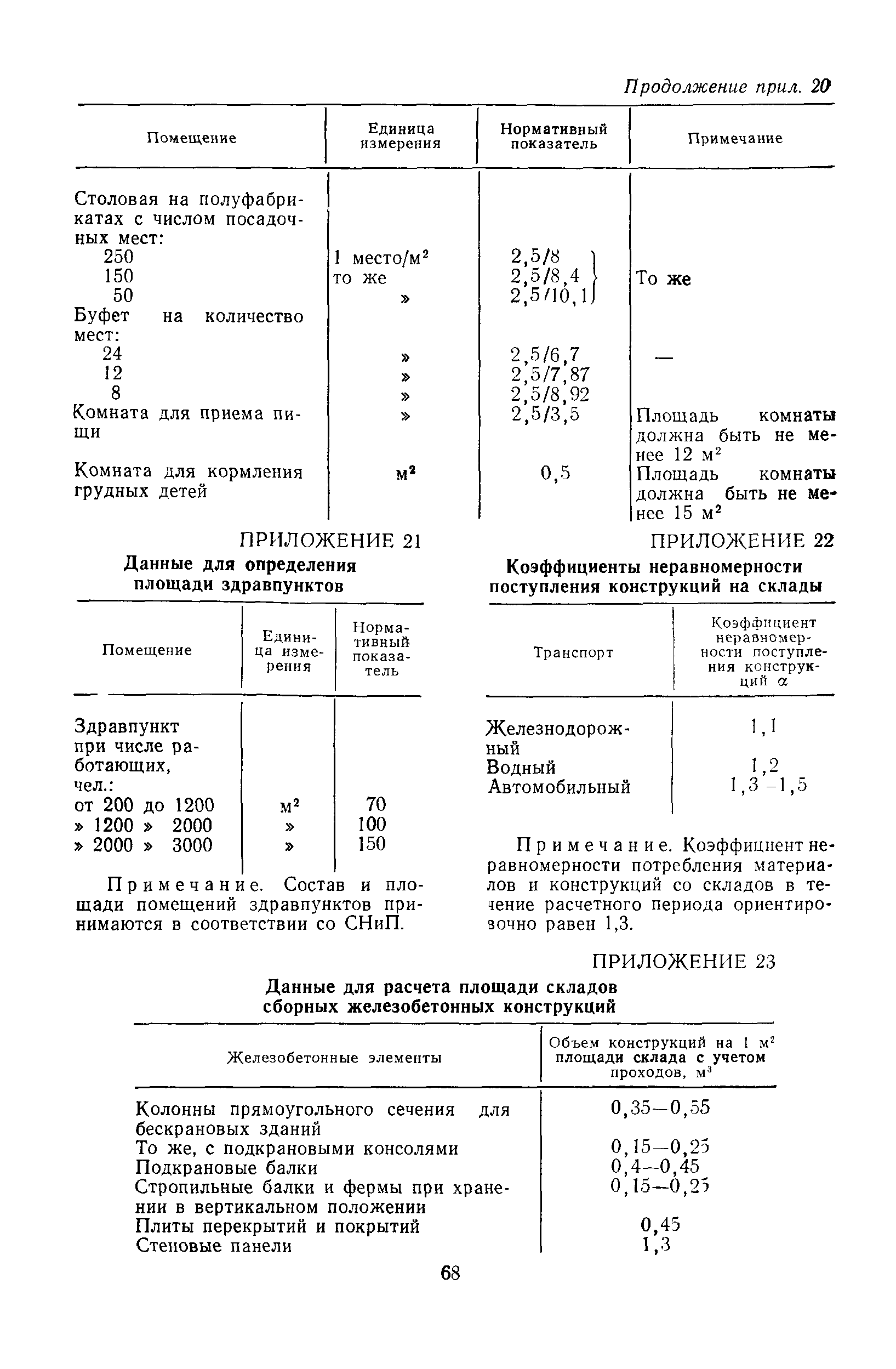 Пособие к СНиП 3.01.01-85