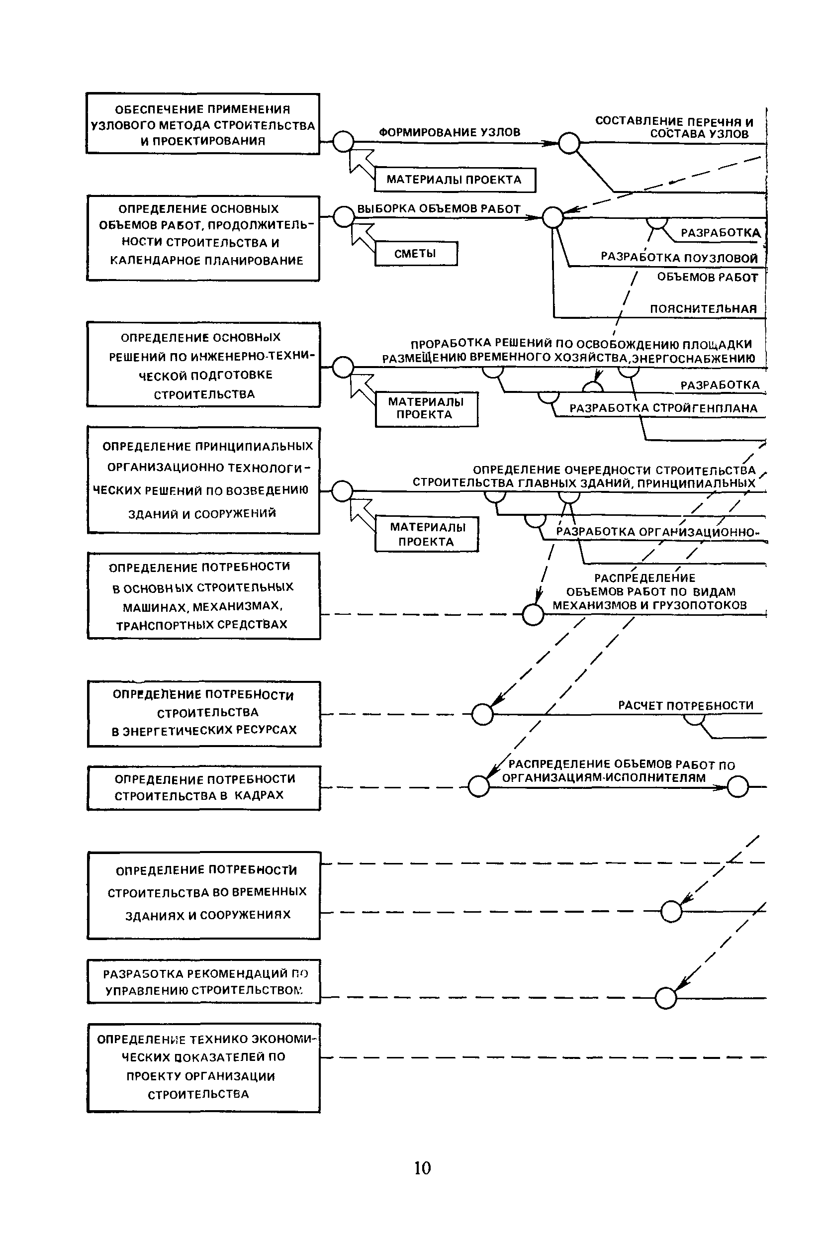 Пособие к СНиП 3.01.01-85