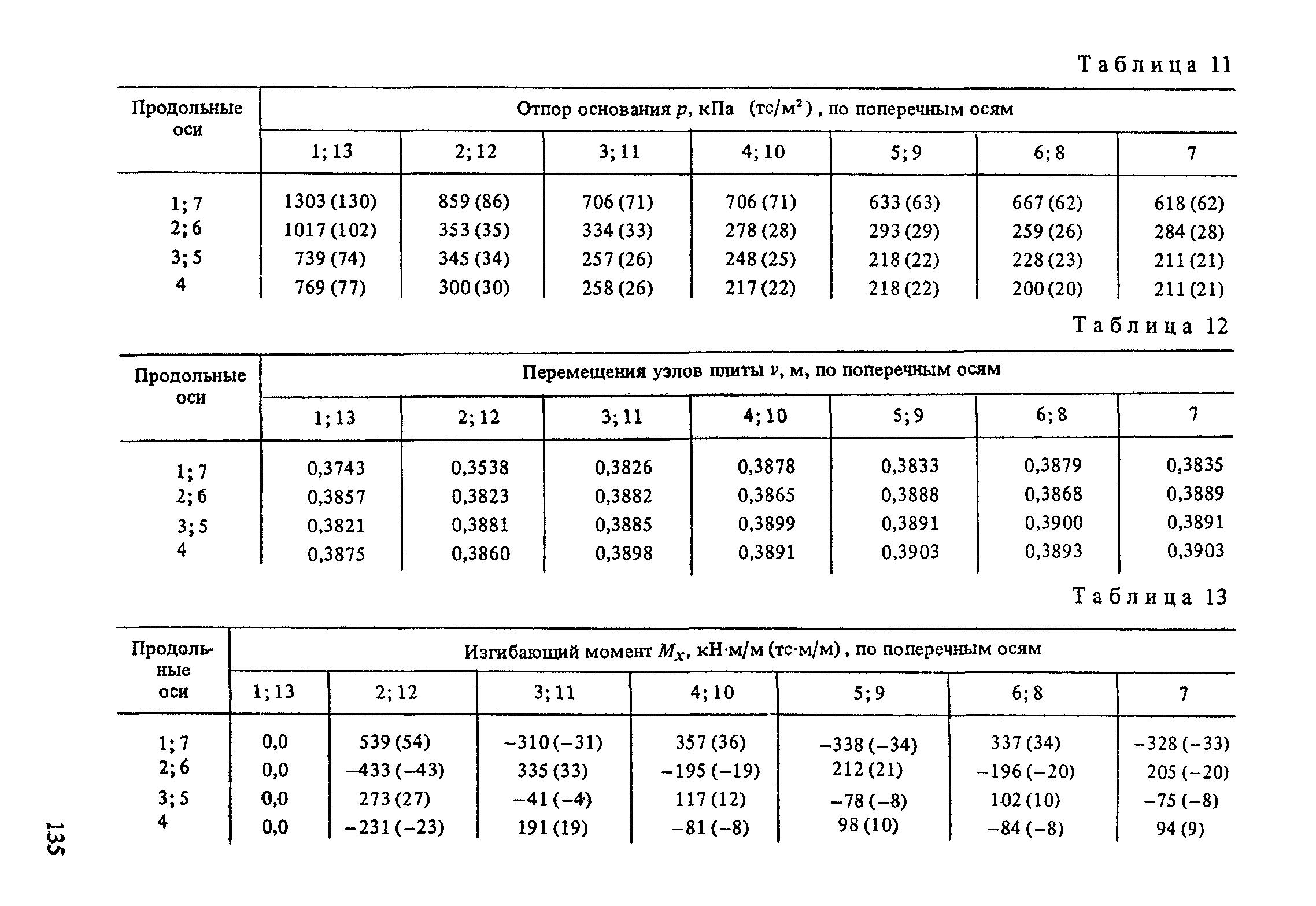 Пособие к СНиП 2.10.05-85