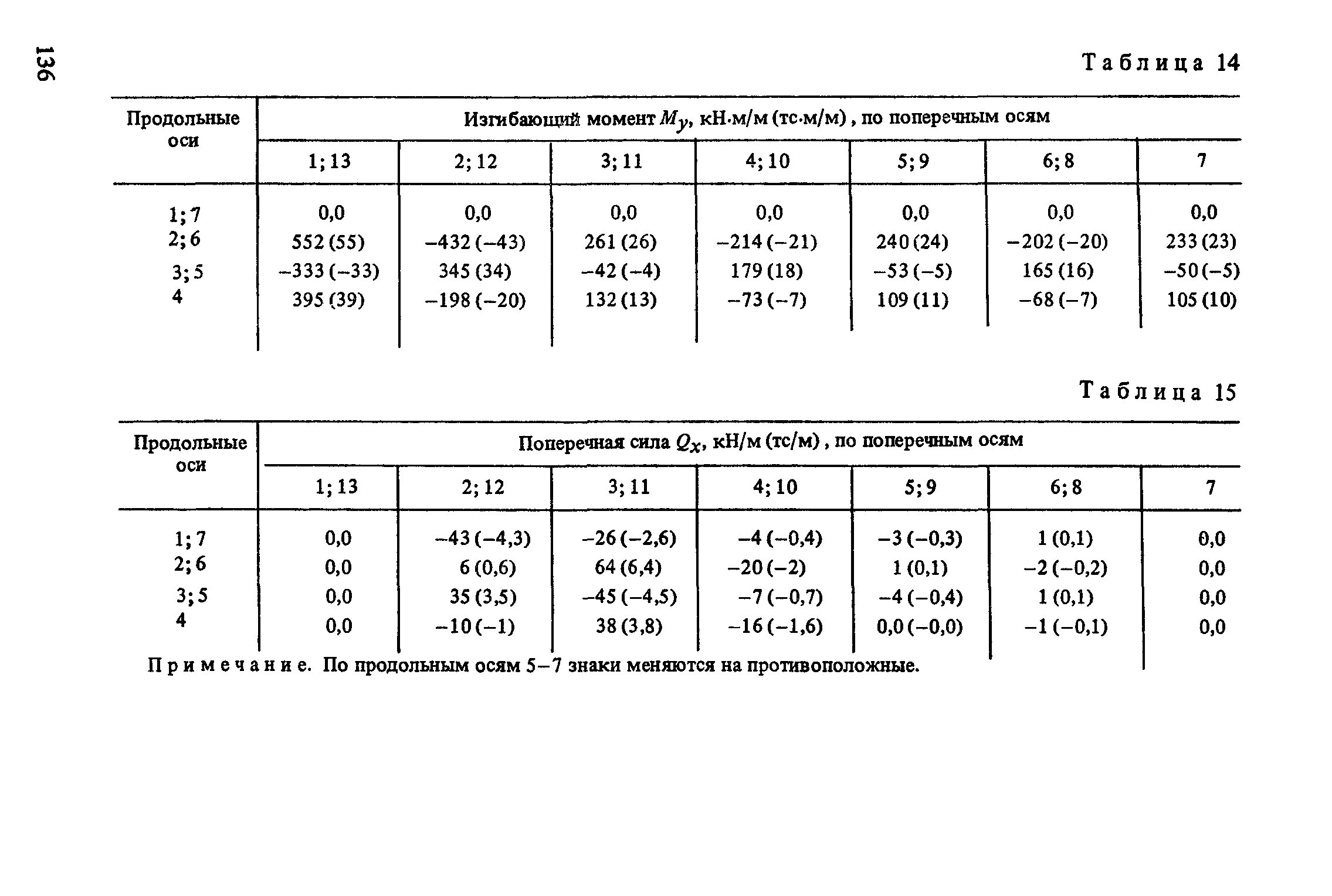 Пособие к СНиП 2.10.05-85