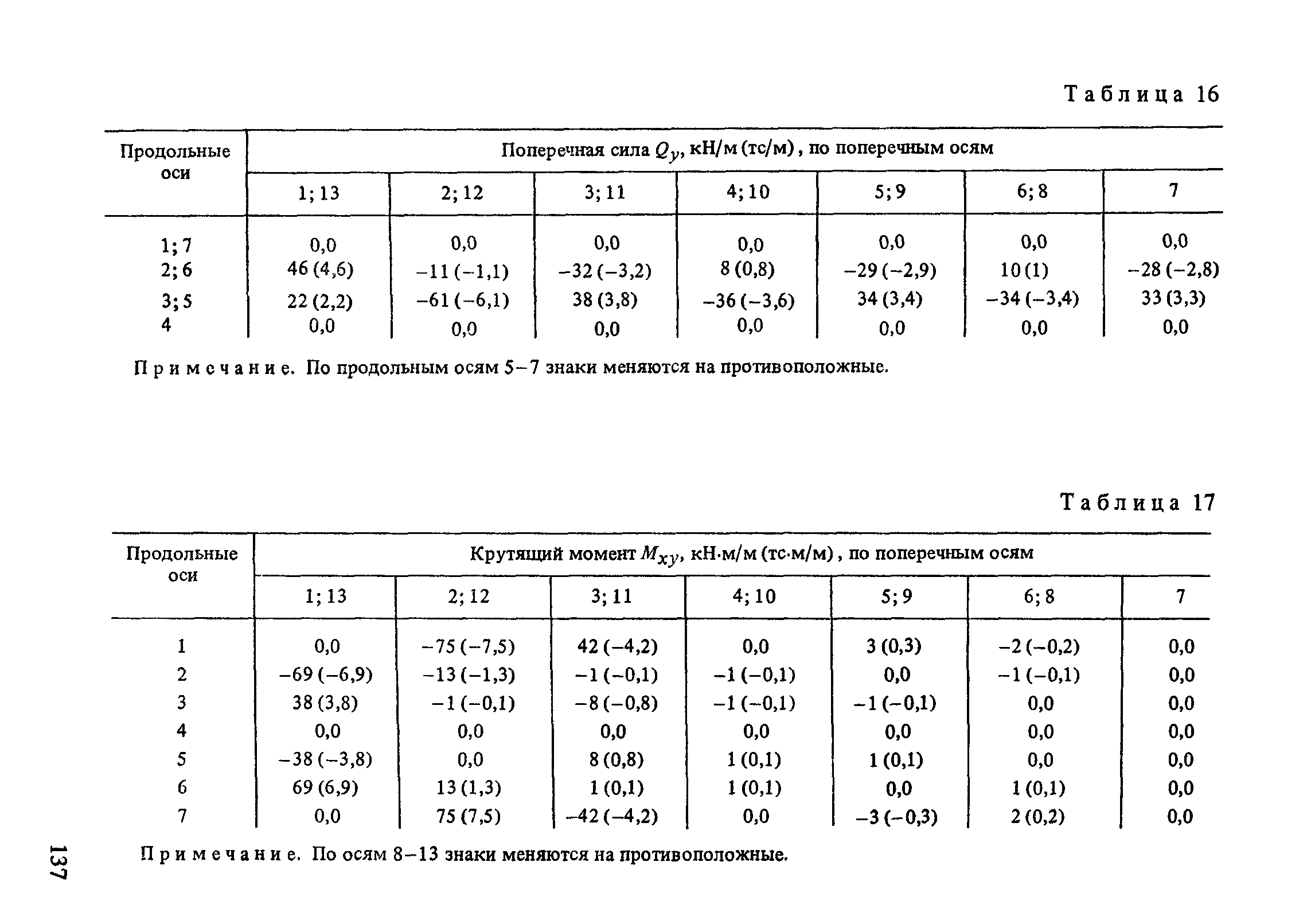 Пособие к СНиП 2.10.05-85