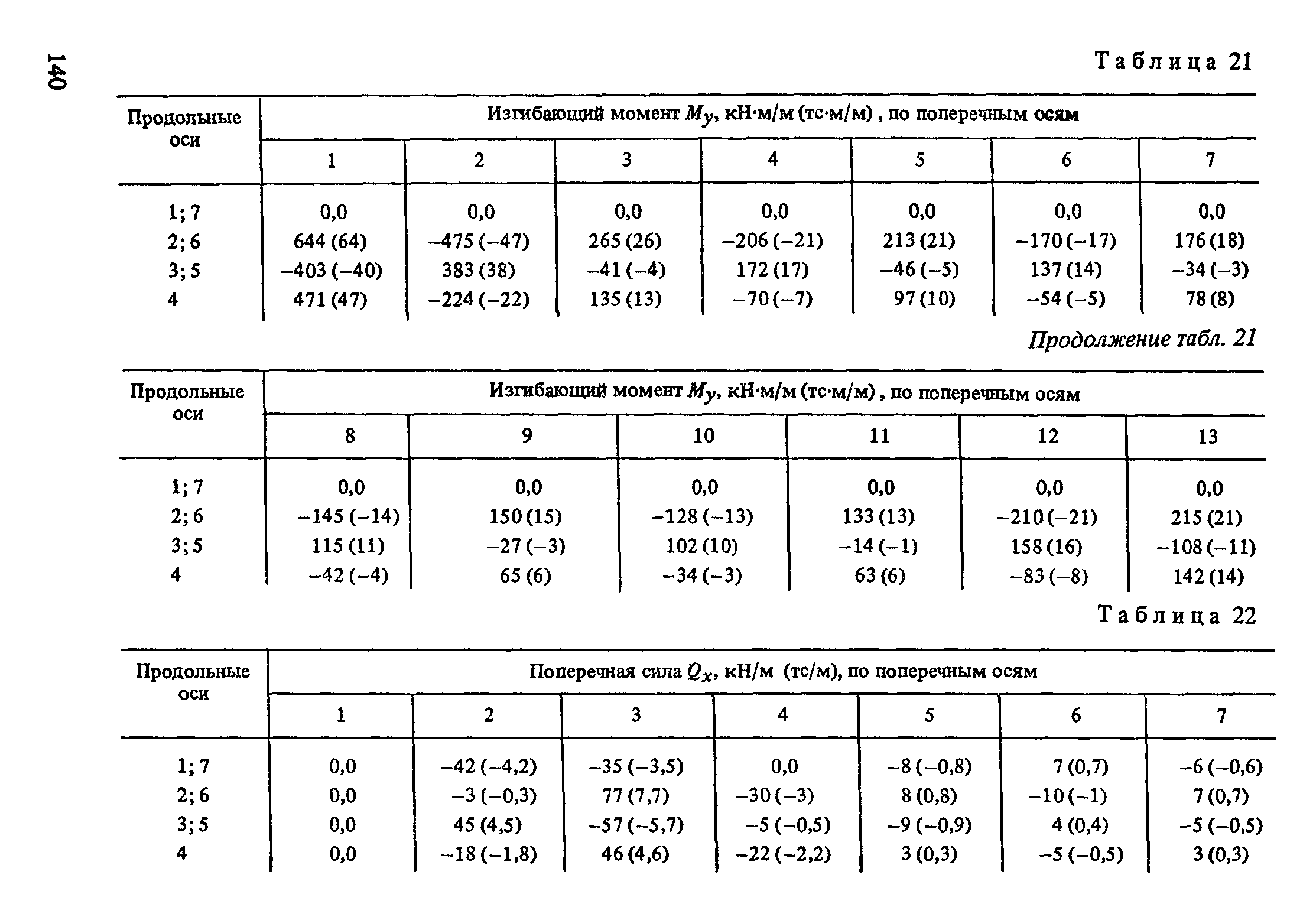 Пособие к СНиП 2.10.05-85