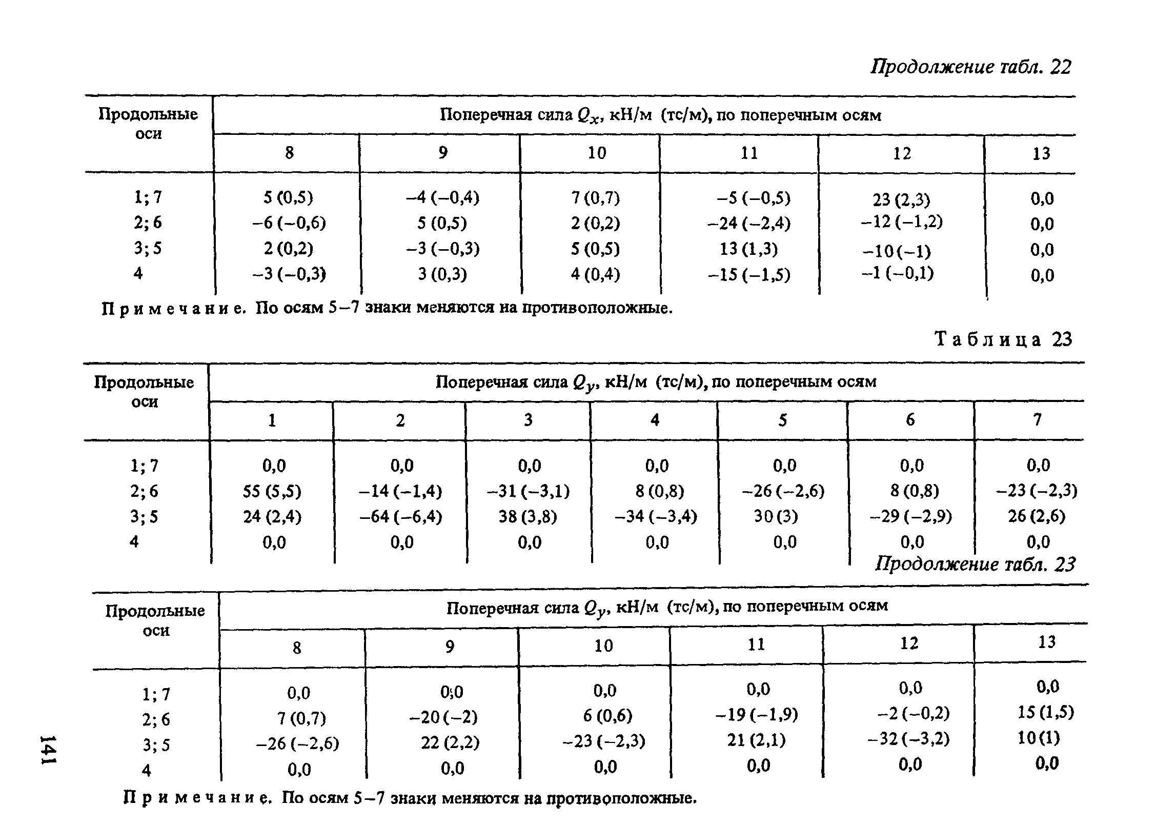 Пособие к СНиП 2.10.05-85