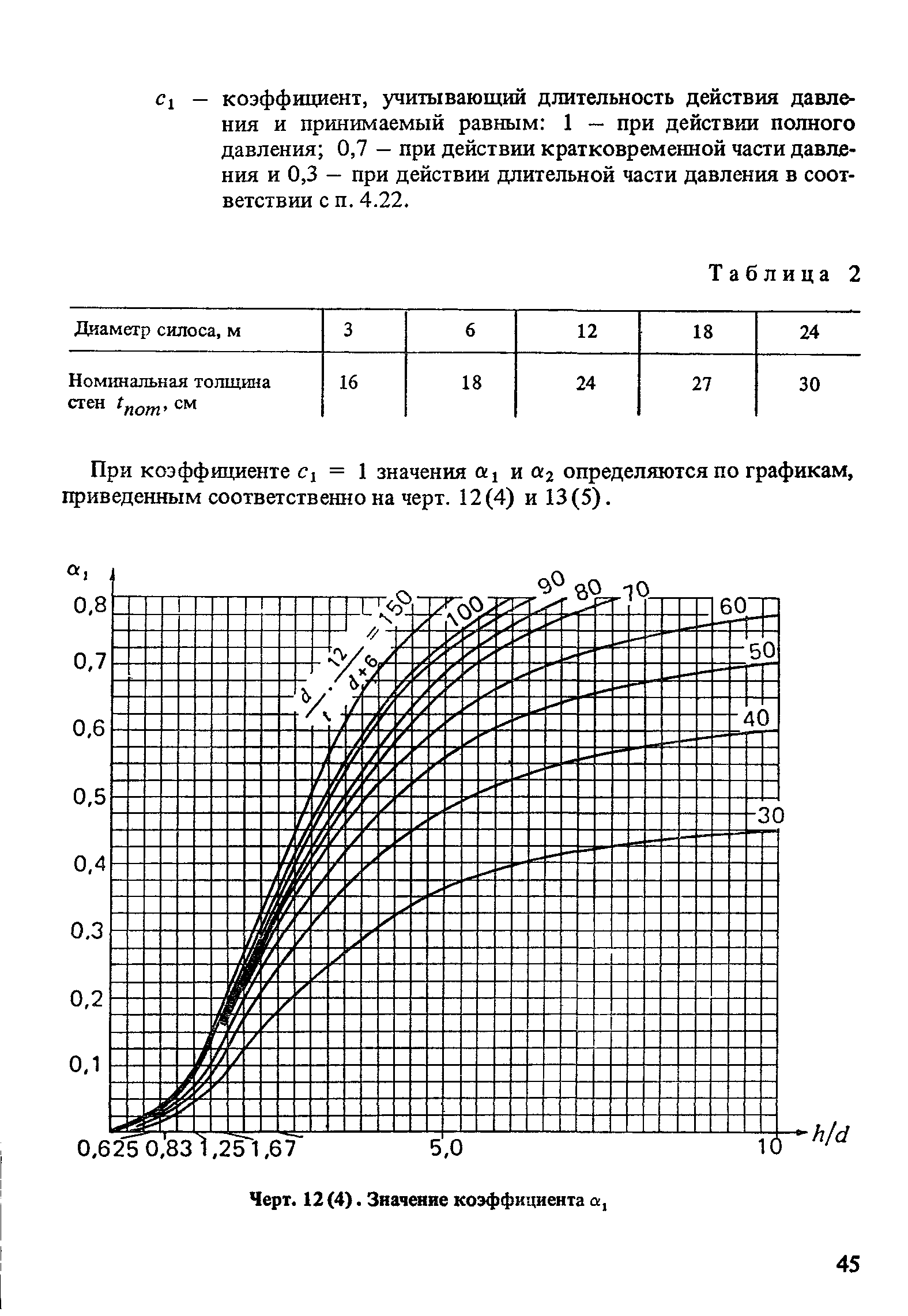 Пособие к СНиП 2.10.05-85