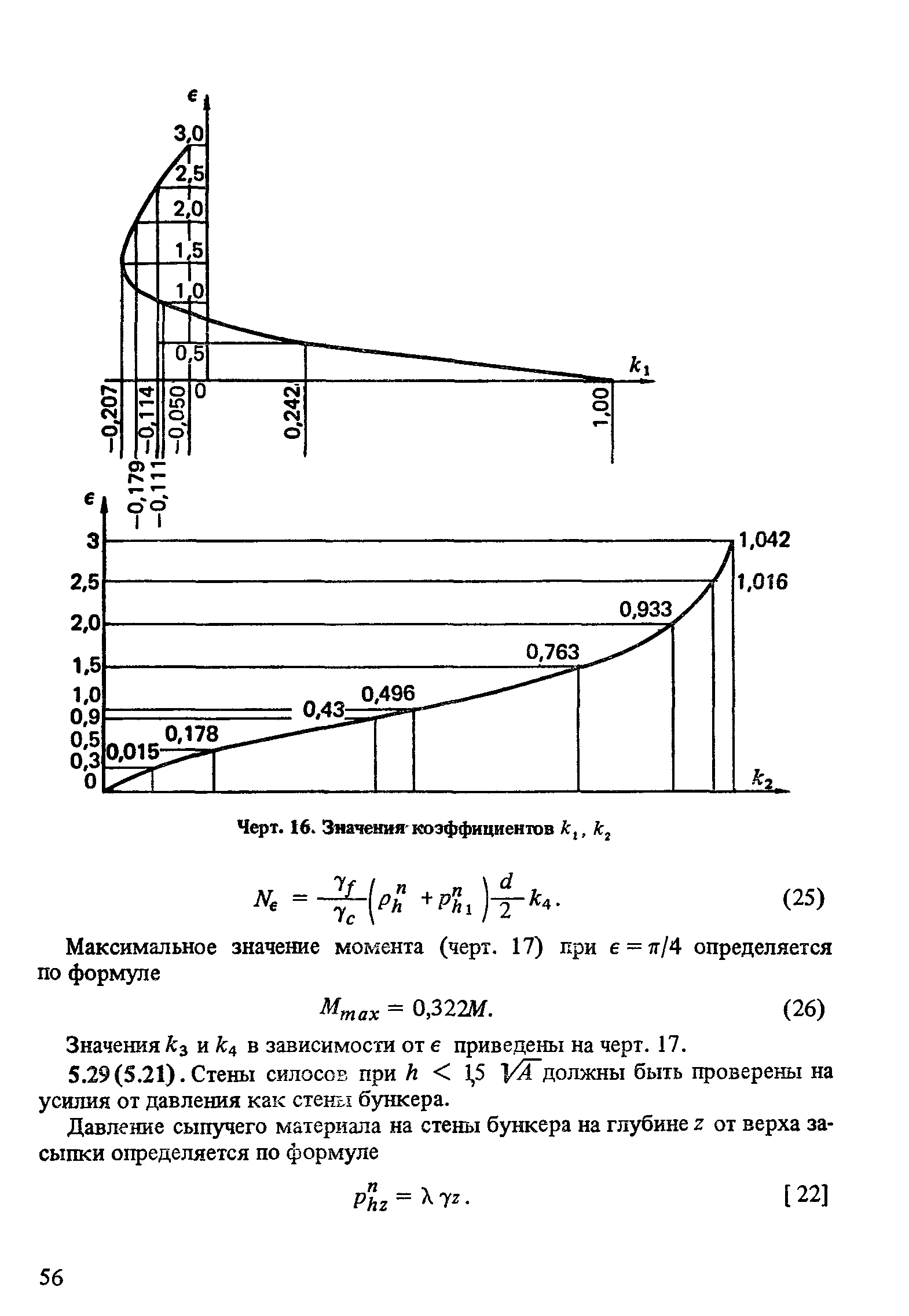 Пособие к СНиП 2.10.05-85