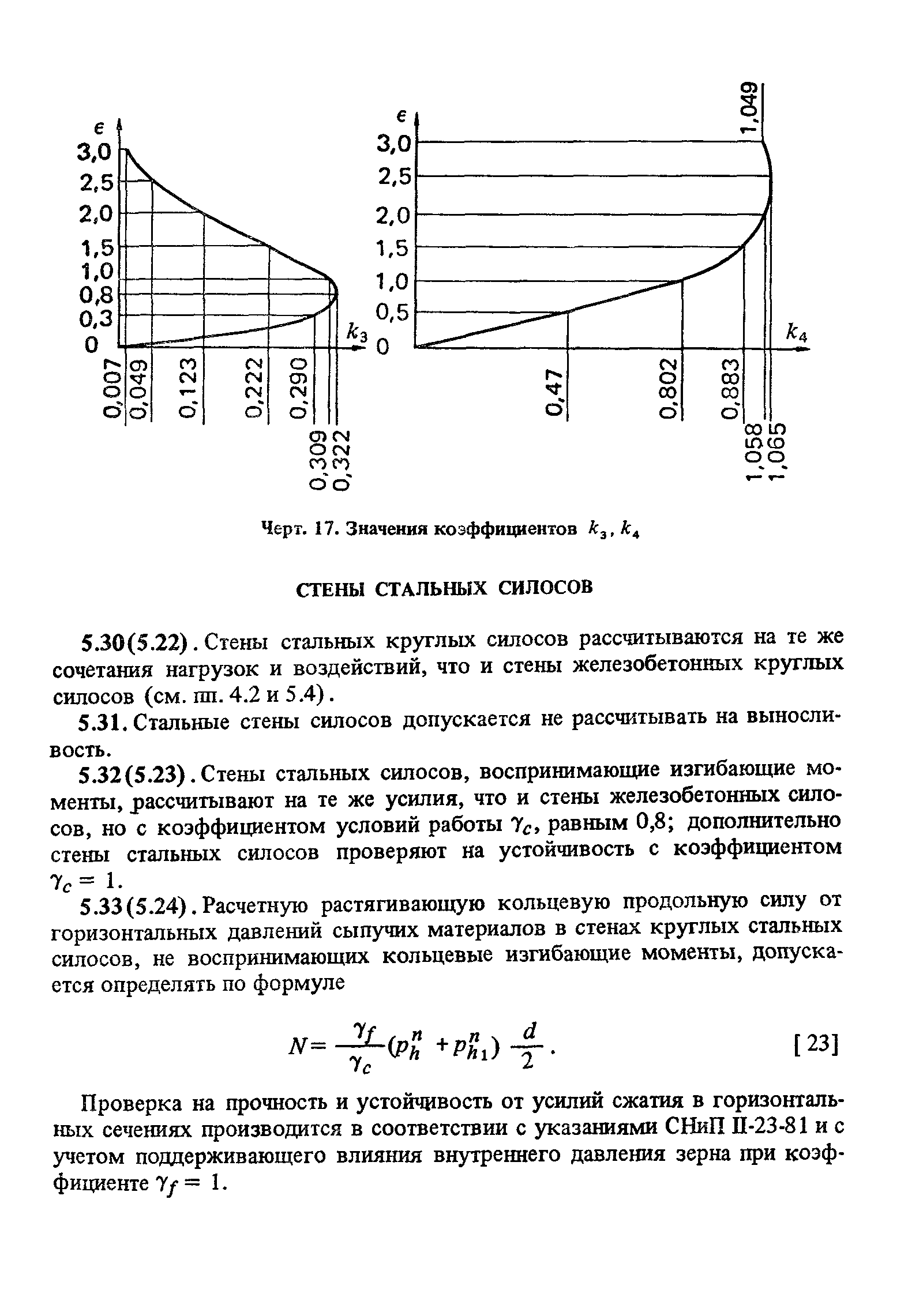 Пособие к СНиП 2.10.05-85