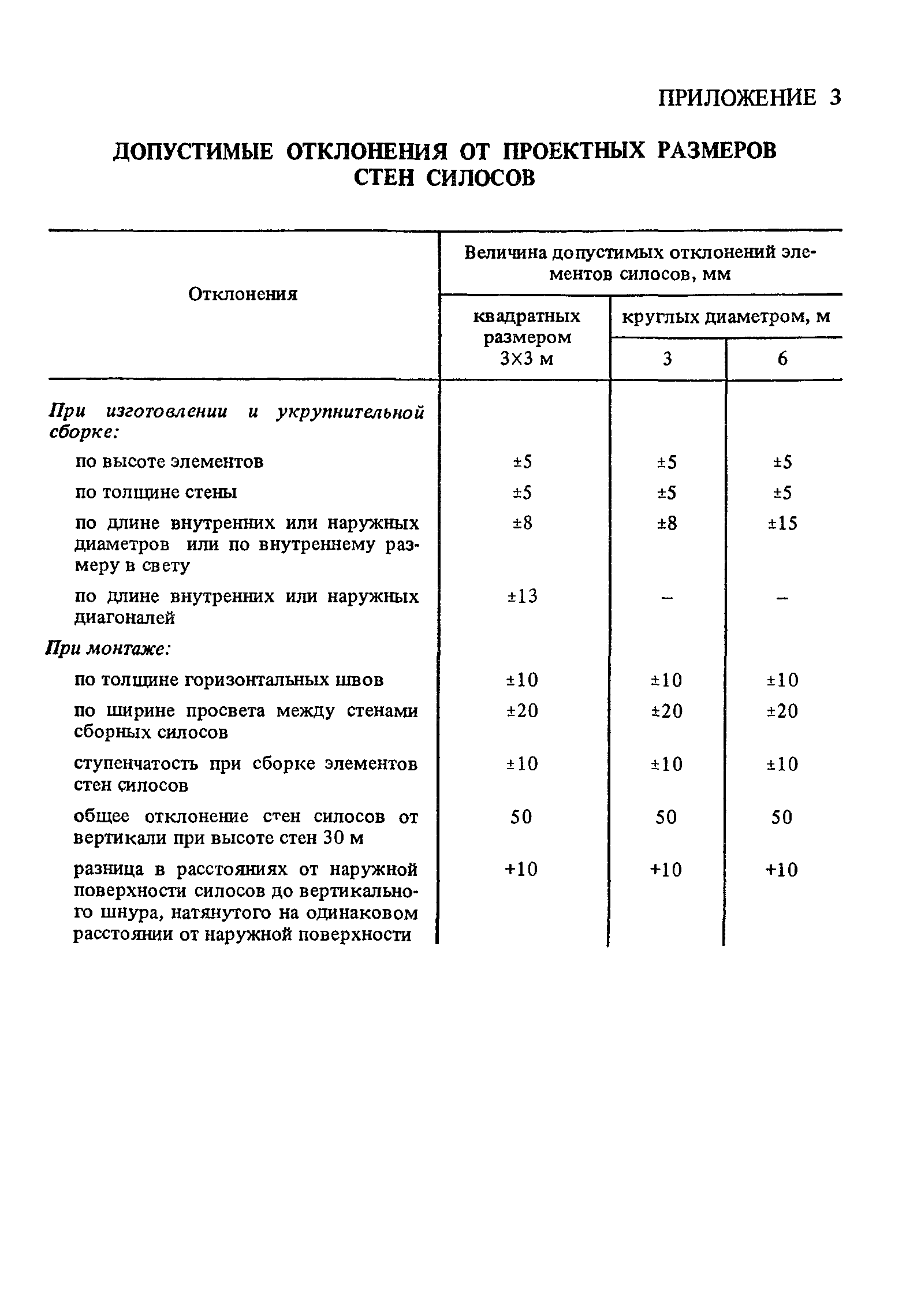 Пособие к СНиП 2.10.05-85