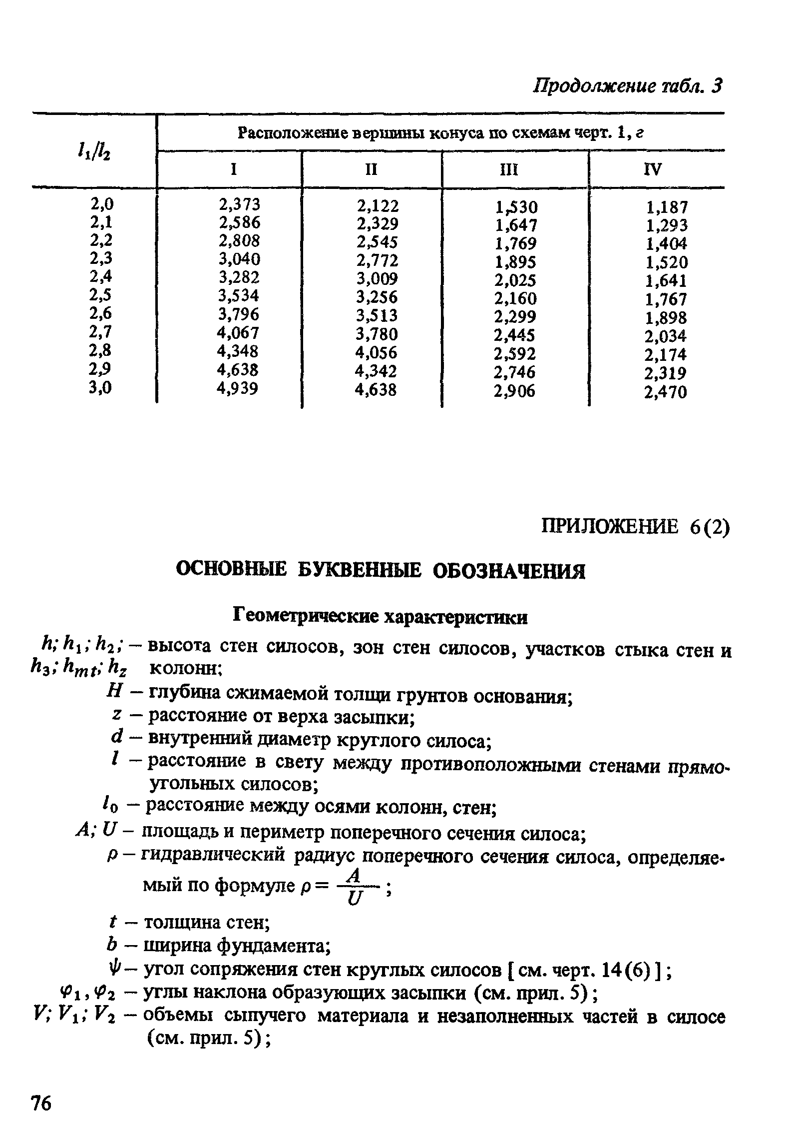 Пособие к СНиП 2.10.05-85