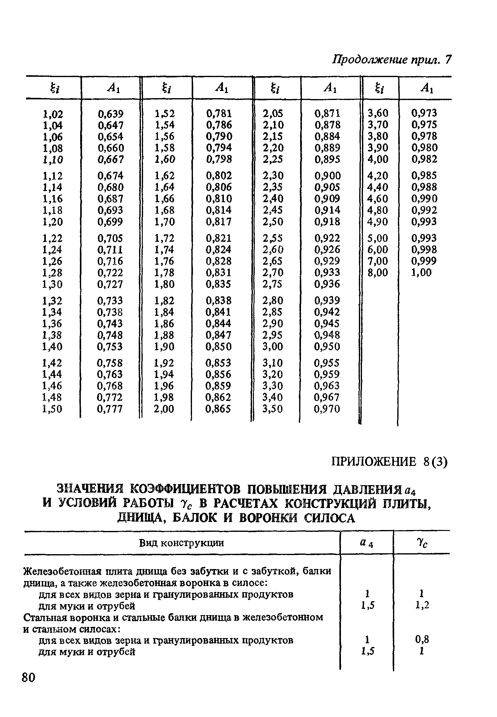 Пособие к СНиП 2.10.05-85