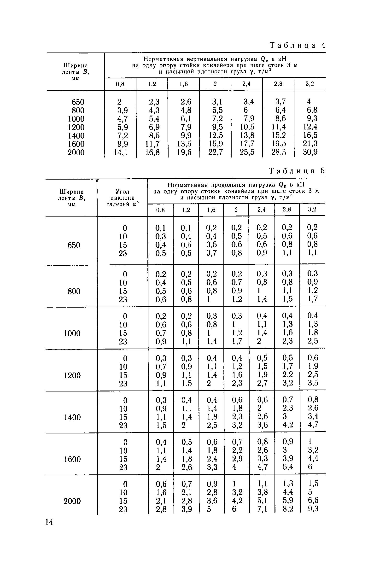 Пособие к СНиП 2.09.03-85