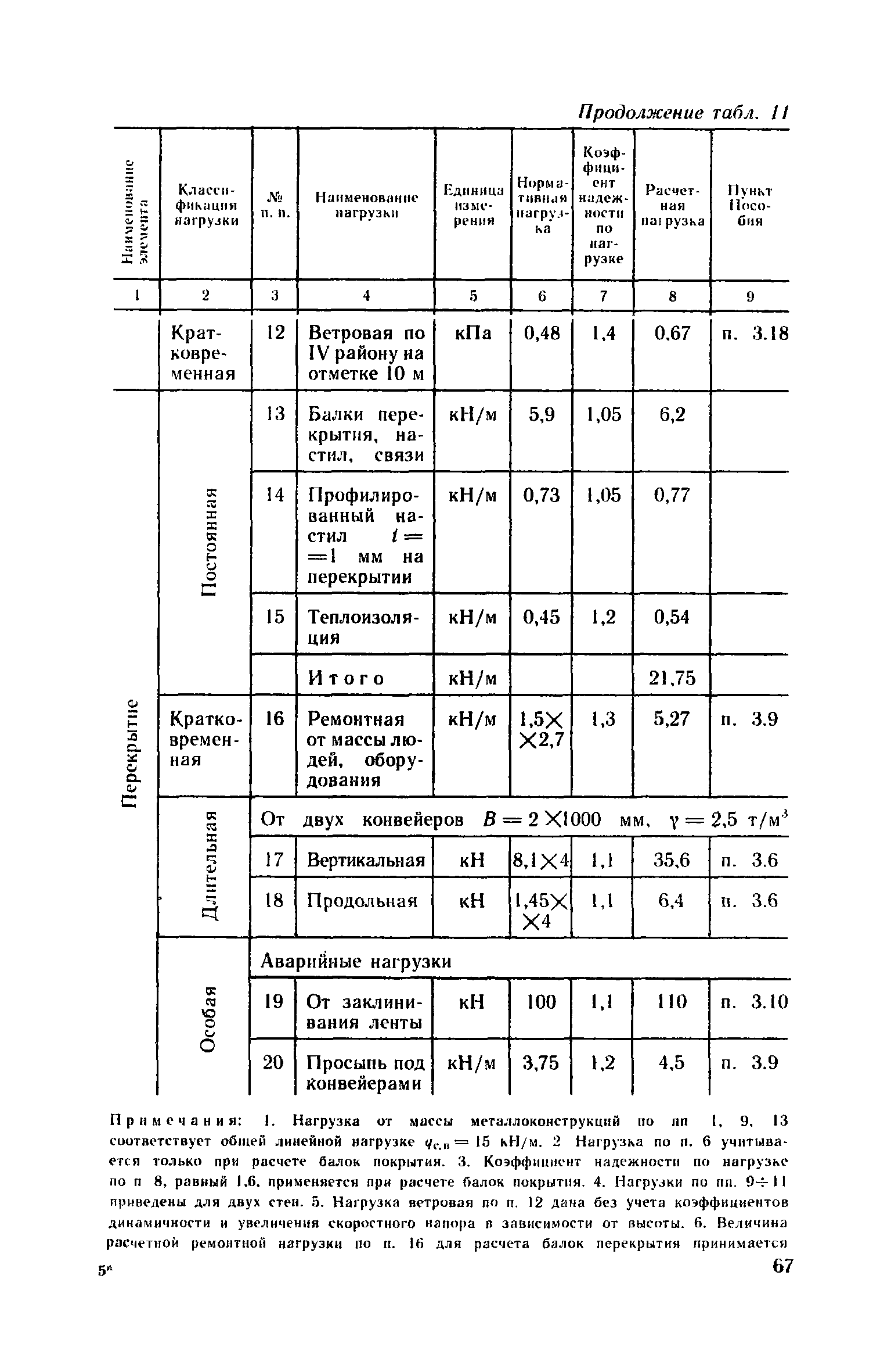 Пособие к СНиП 2.09.03-85