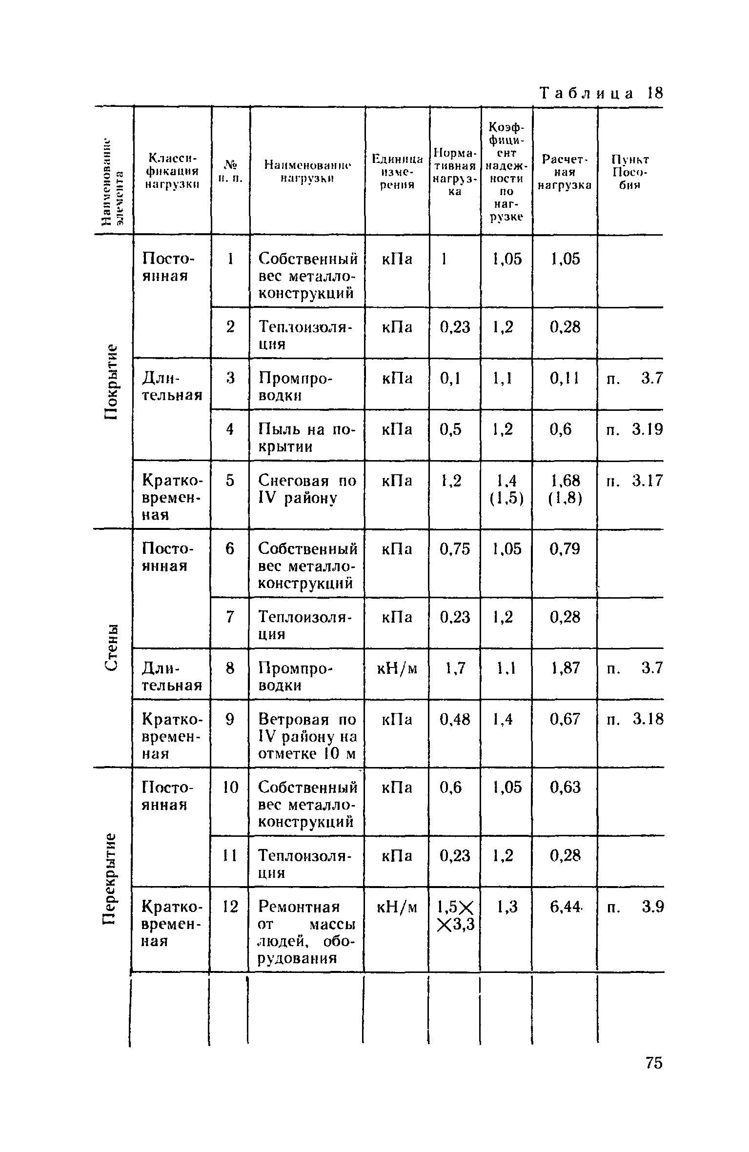 Пособие к СНиП 2.09.03-85