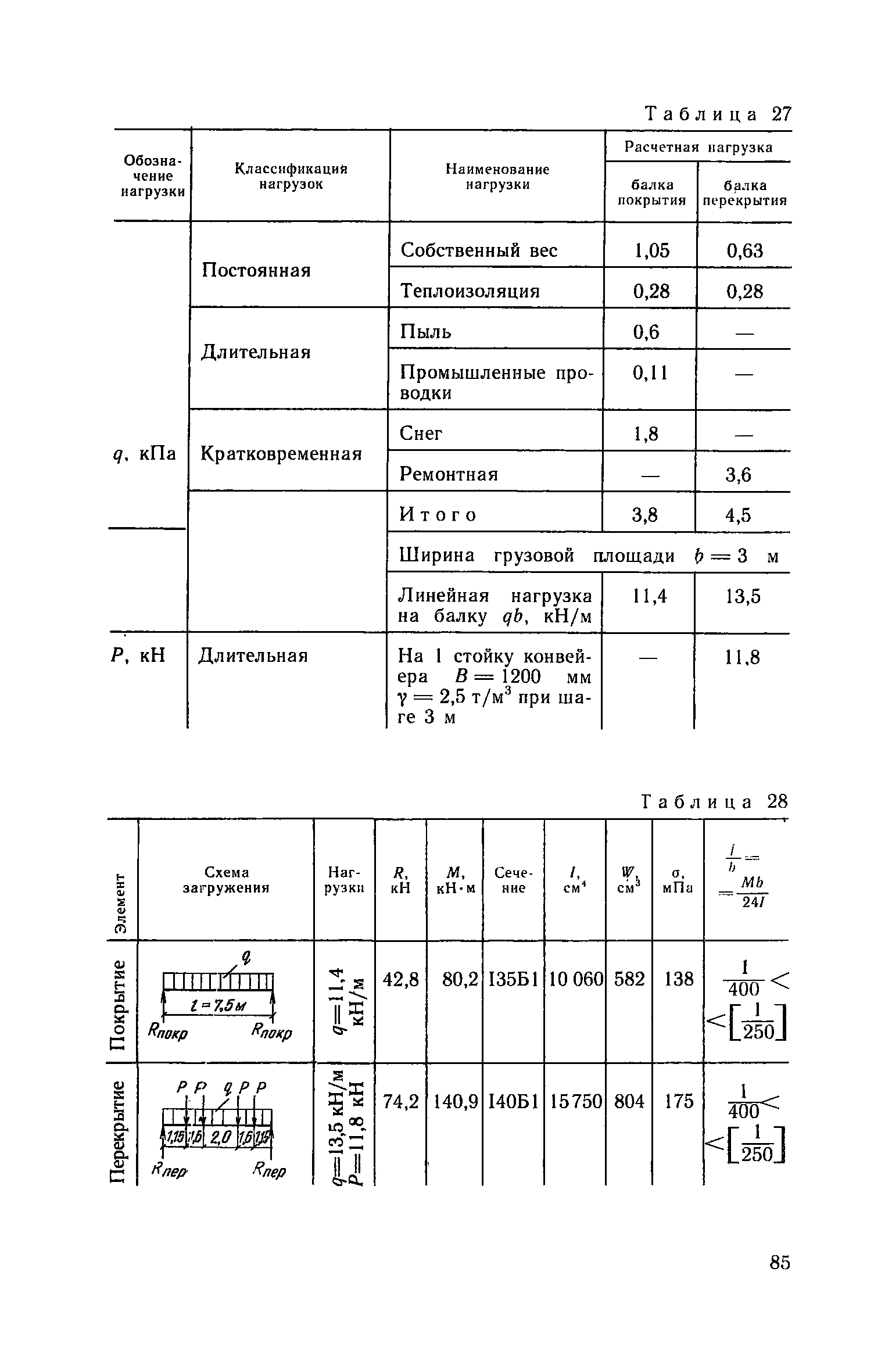 Пособие к СНиП 2.09.03-85