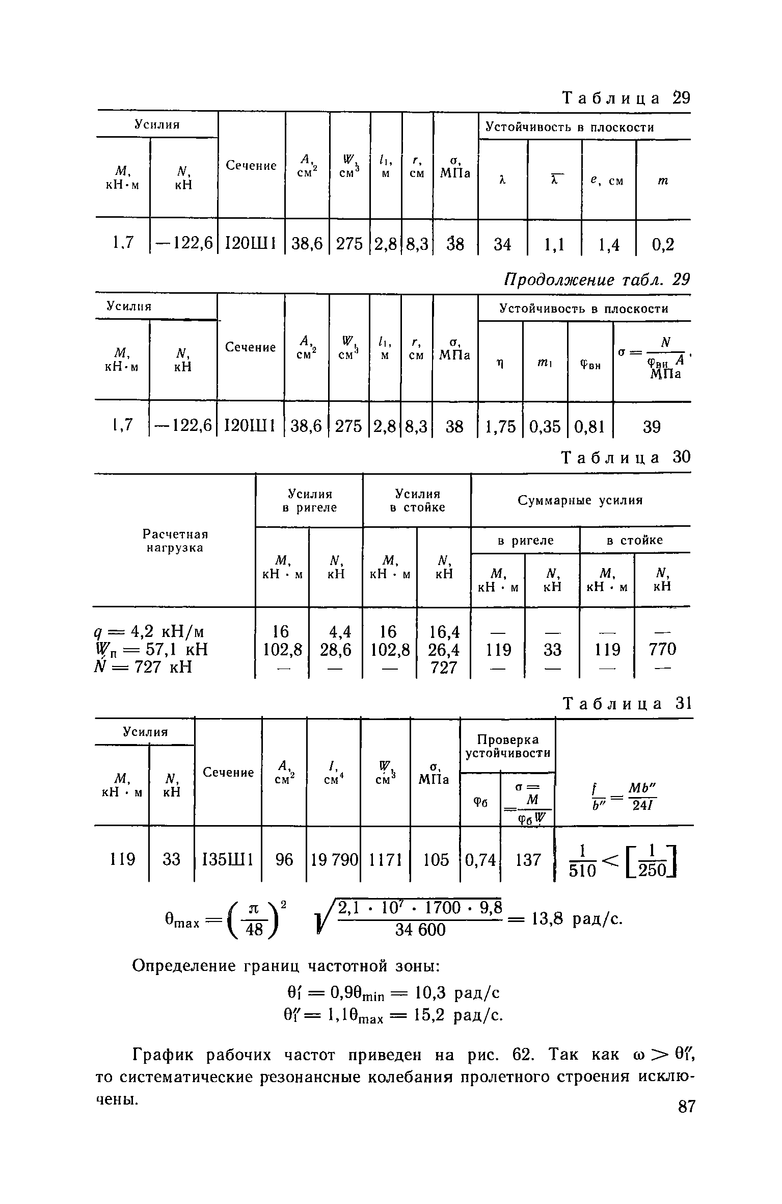 Пособие к СНиП 2.09.03-85