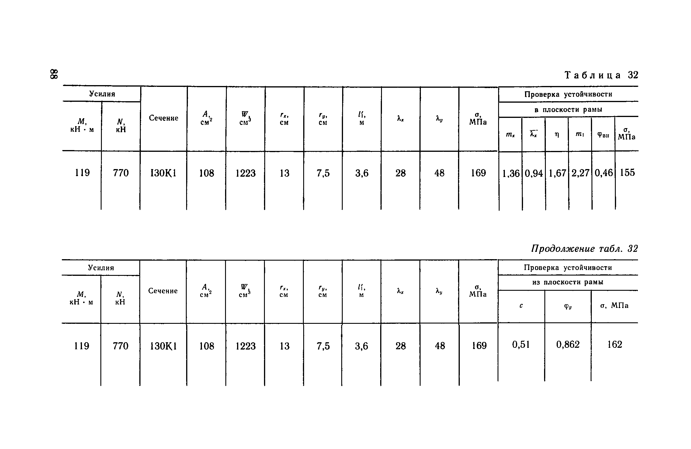 Пособие к СНиП 2.09.03-85