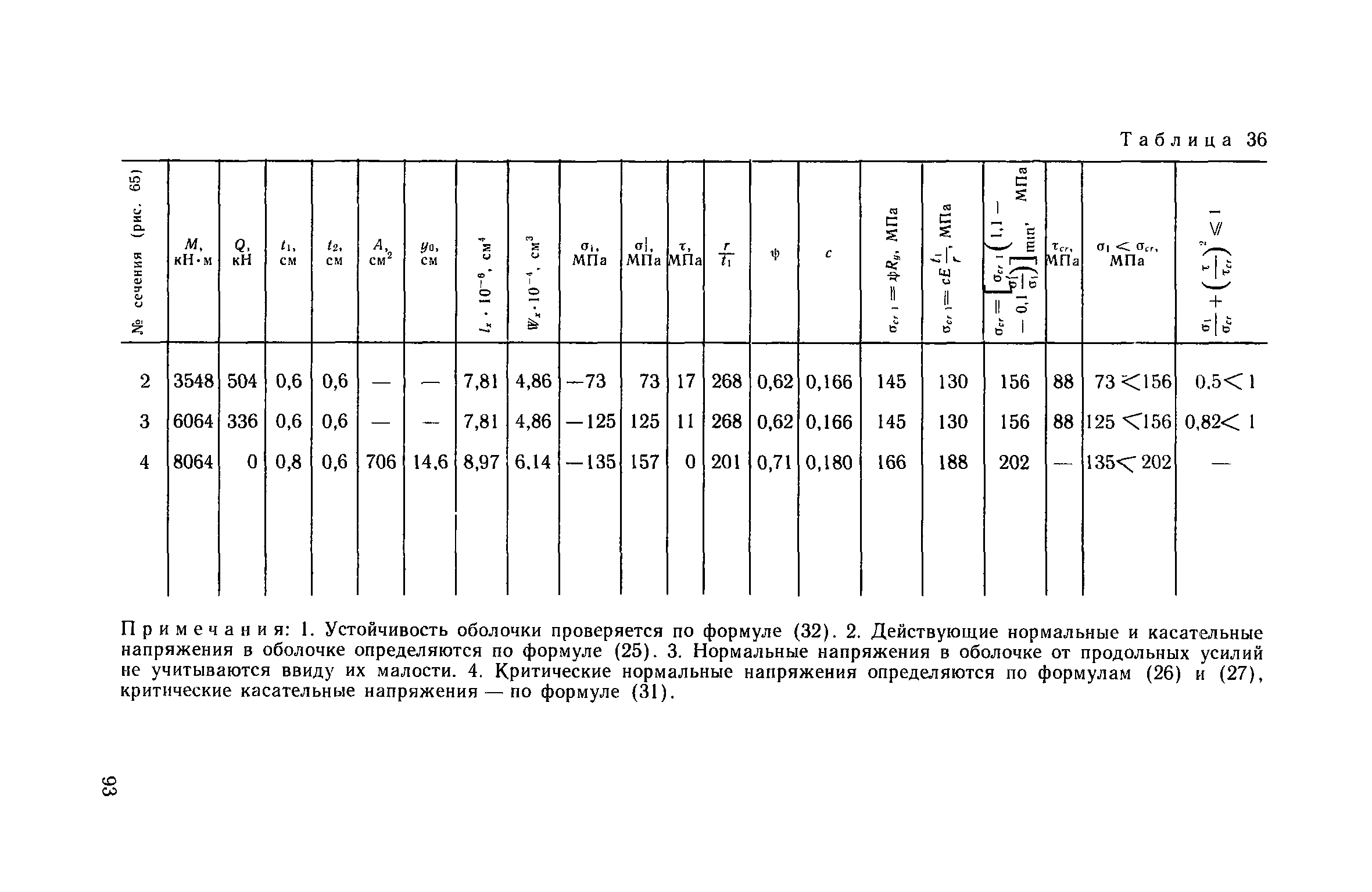 Пособие к СНиП 2.09.03-85