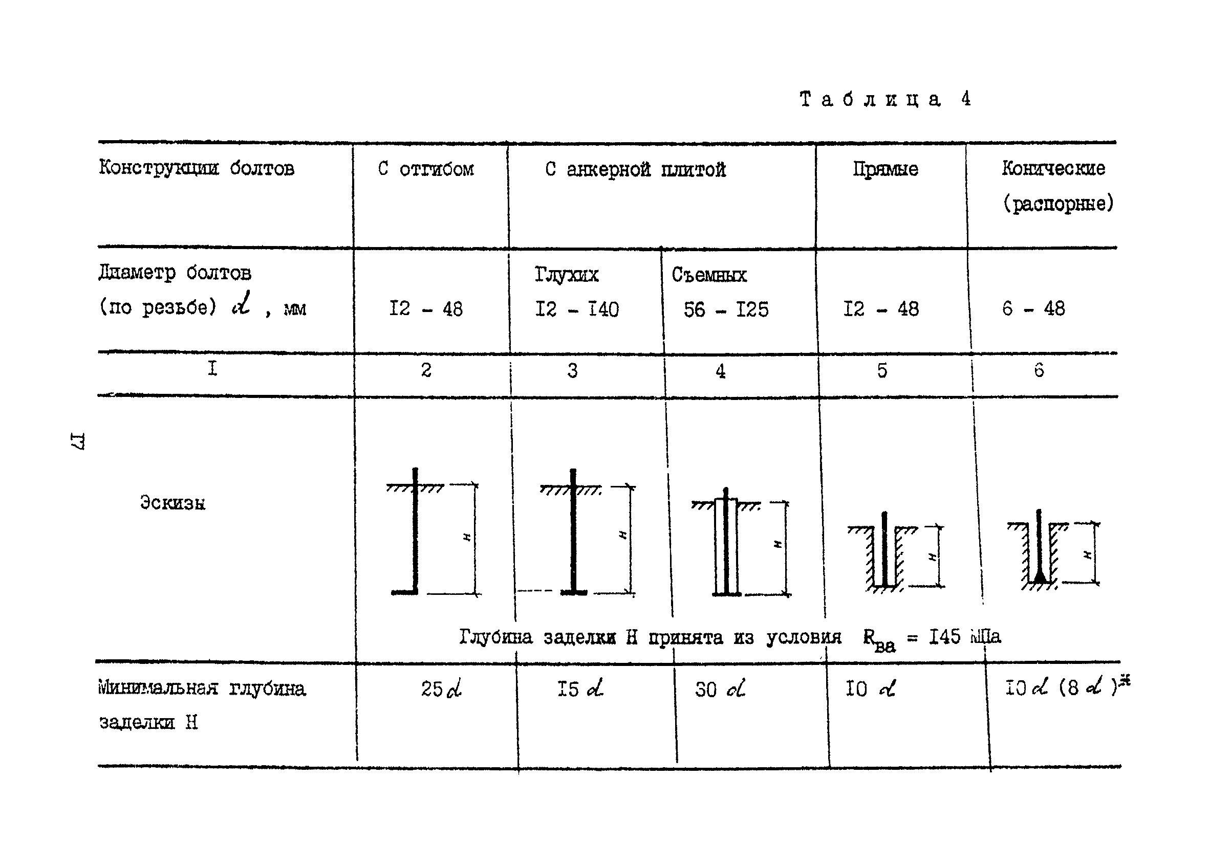 Пособие к СНиП 2.09.03-85