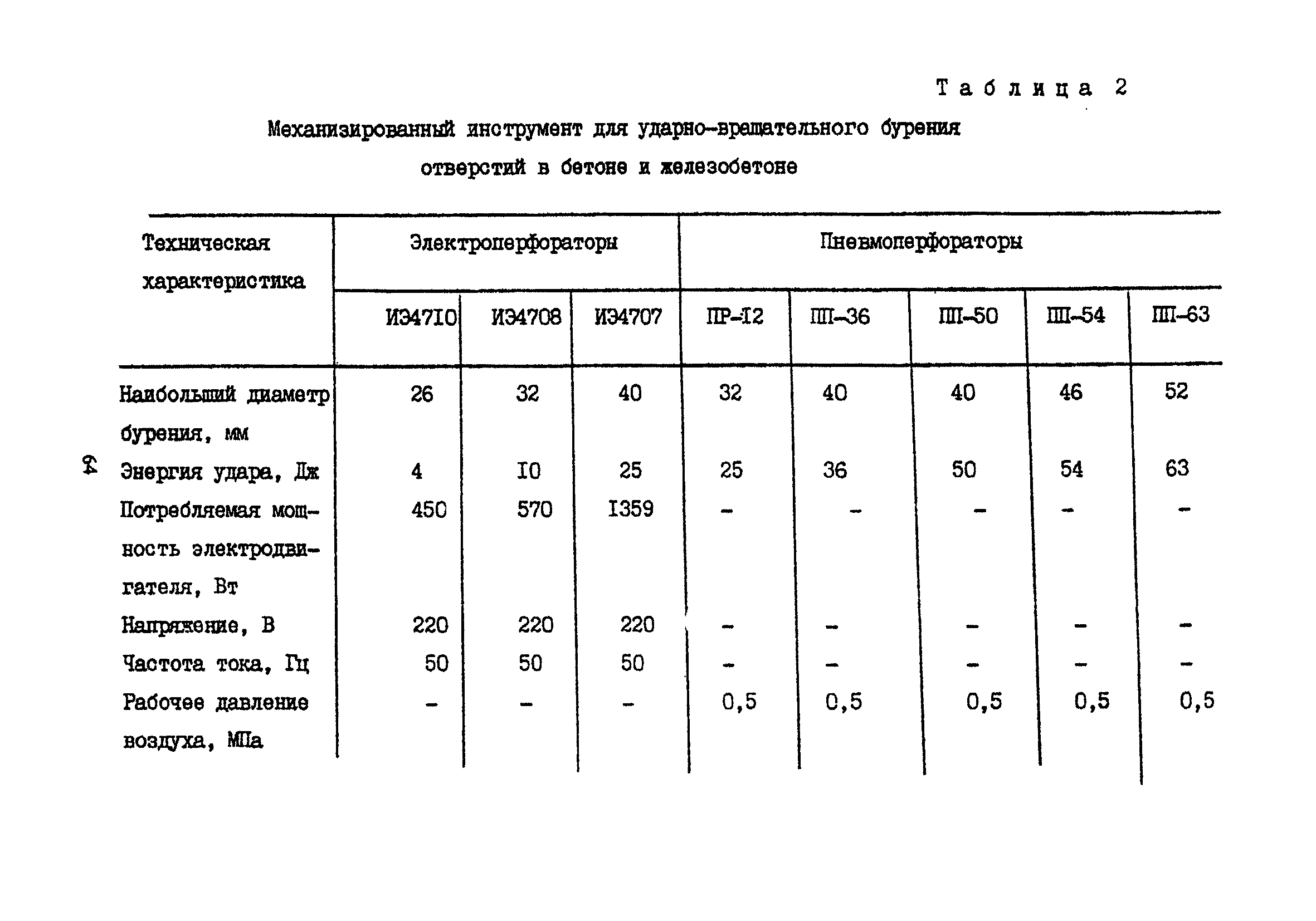 Пособие к СНиП 2.09.03-85