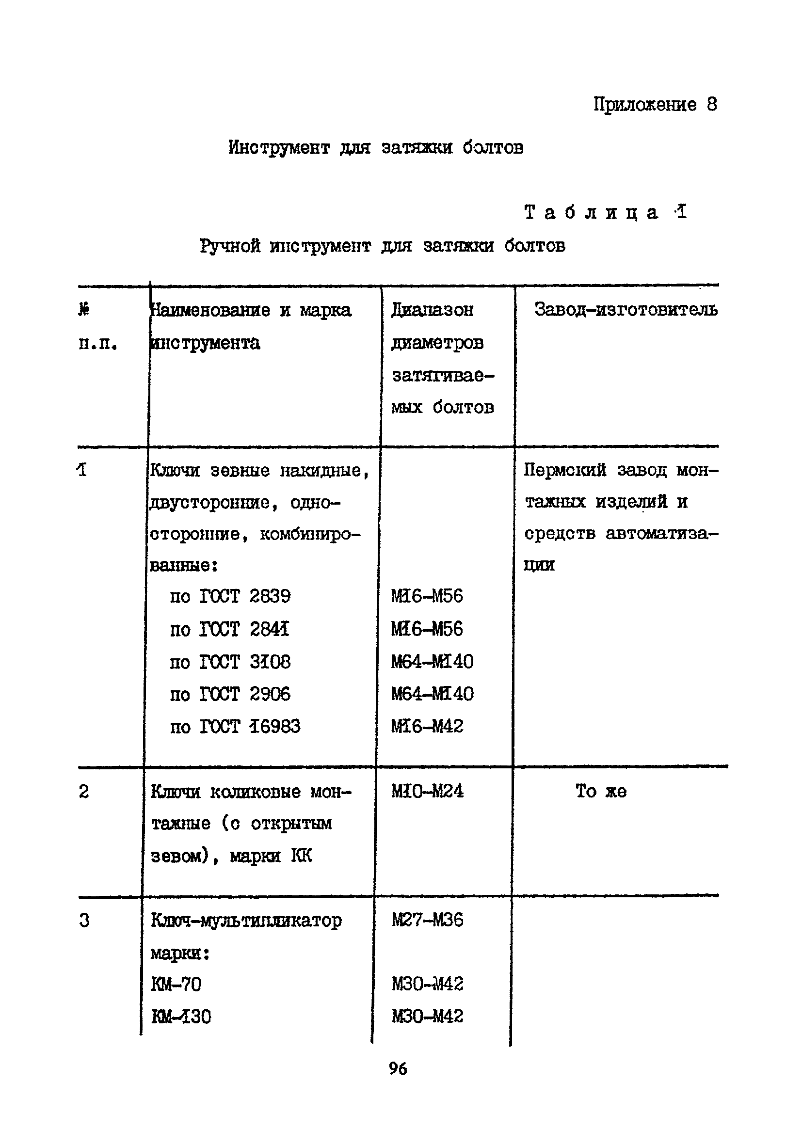 Пособие к СНиП 2.09.03-85