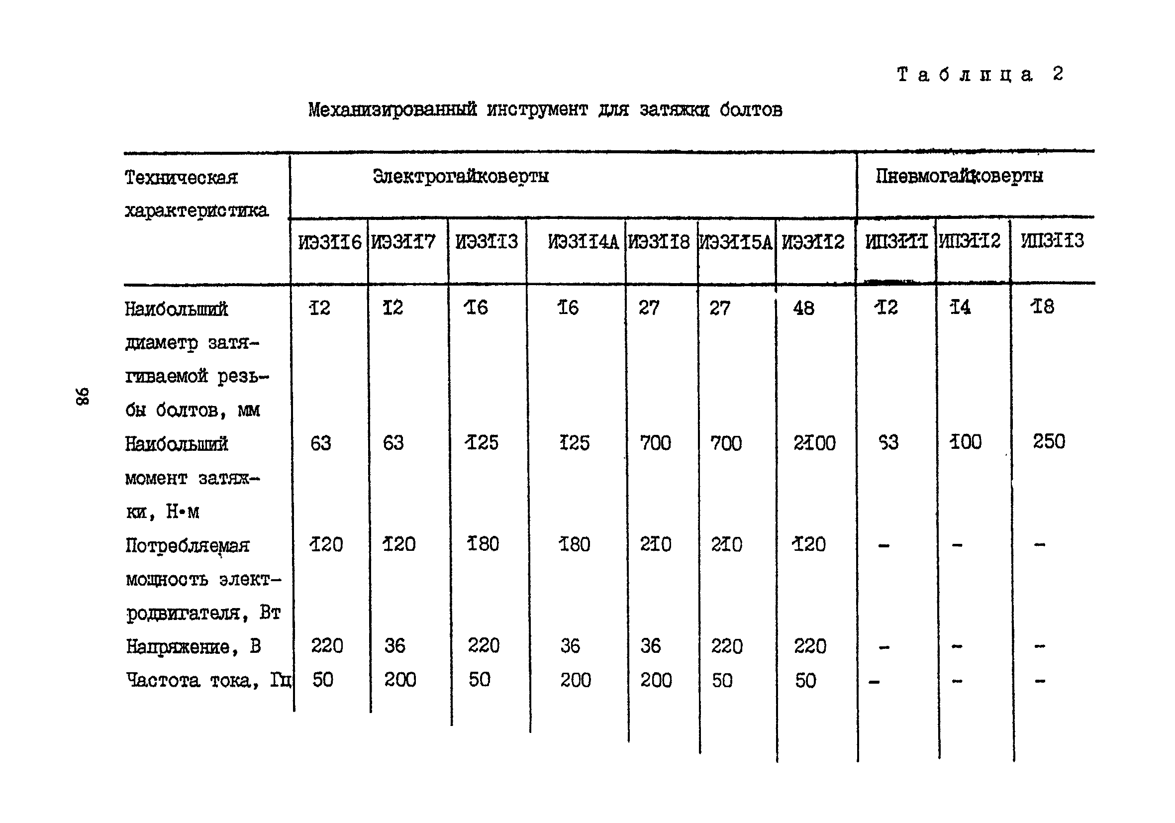 Пособие к СНиП 2.09.03-85