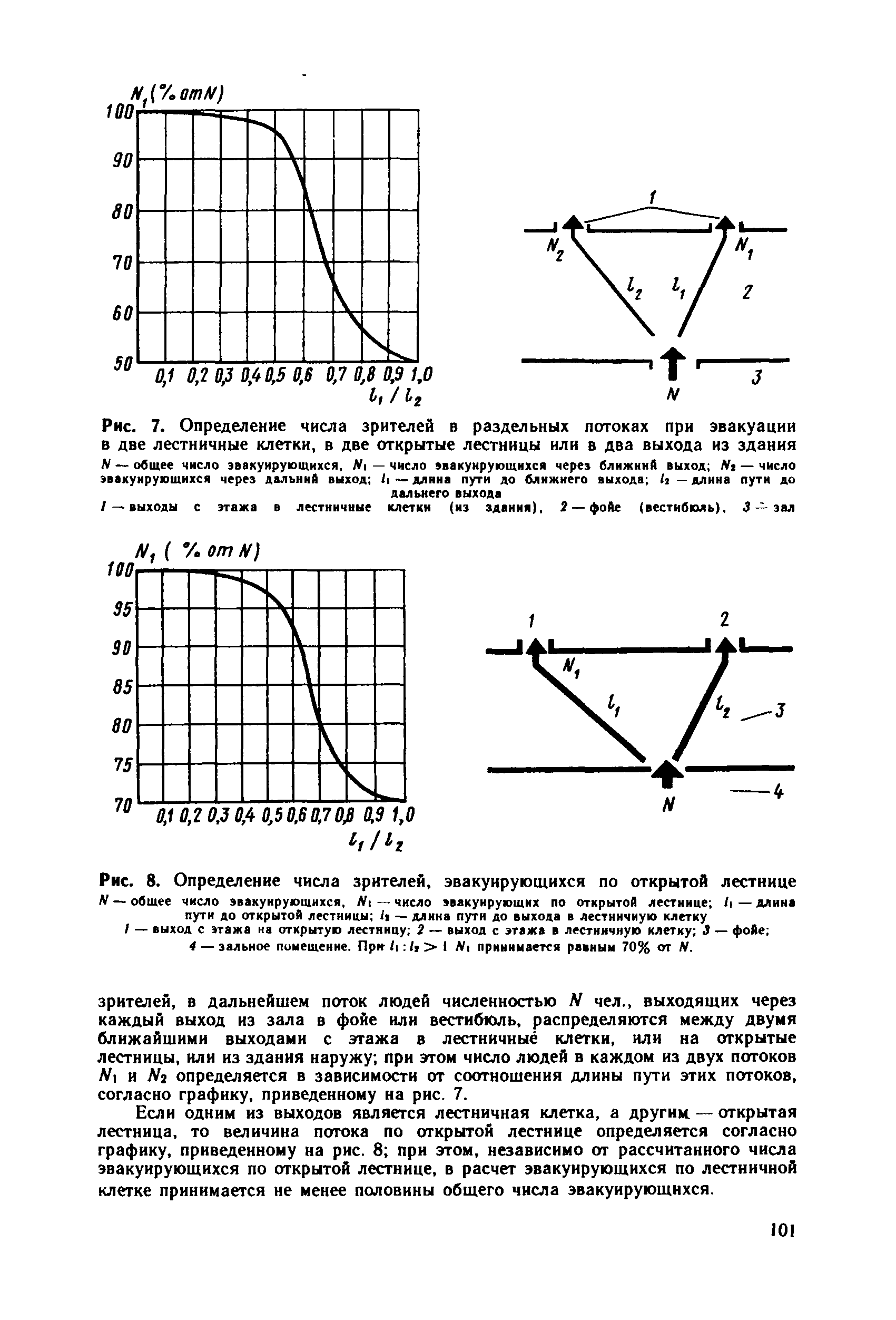 Пособие к СНиП 2.08.02-89*