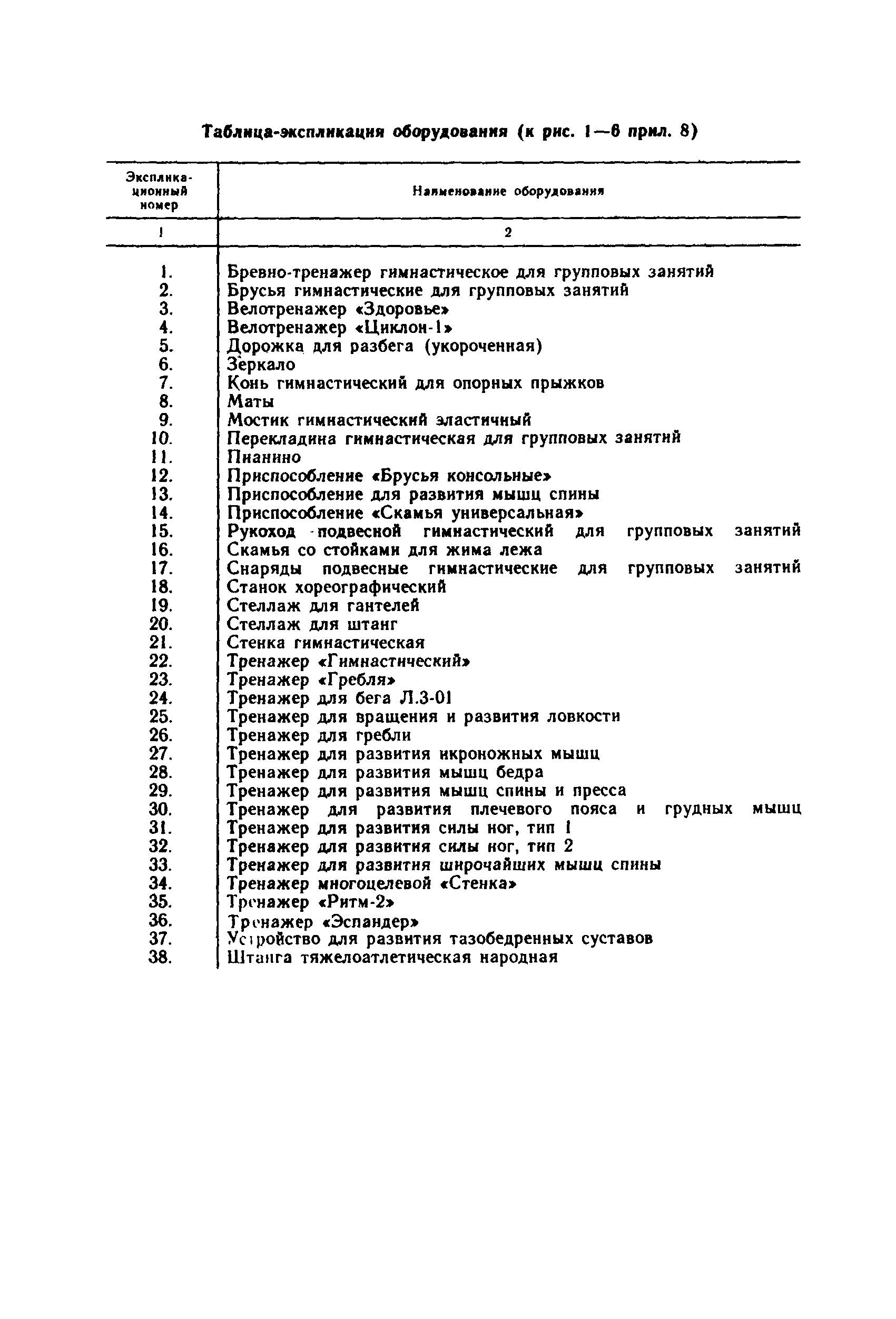 Пособие к СНиП 2.08.02-89*