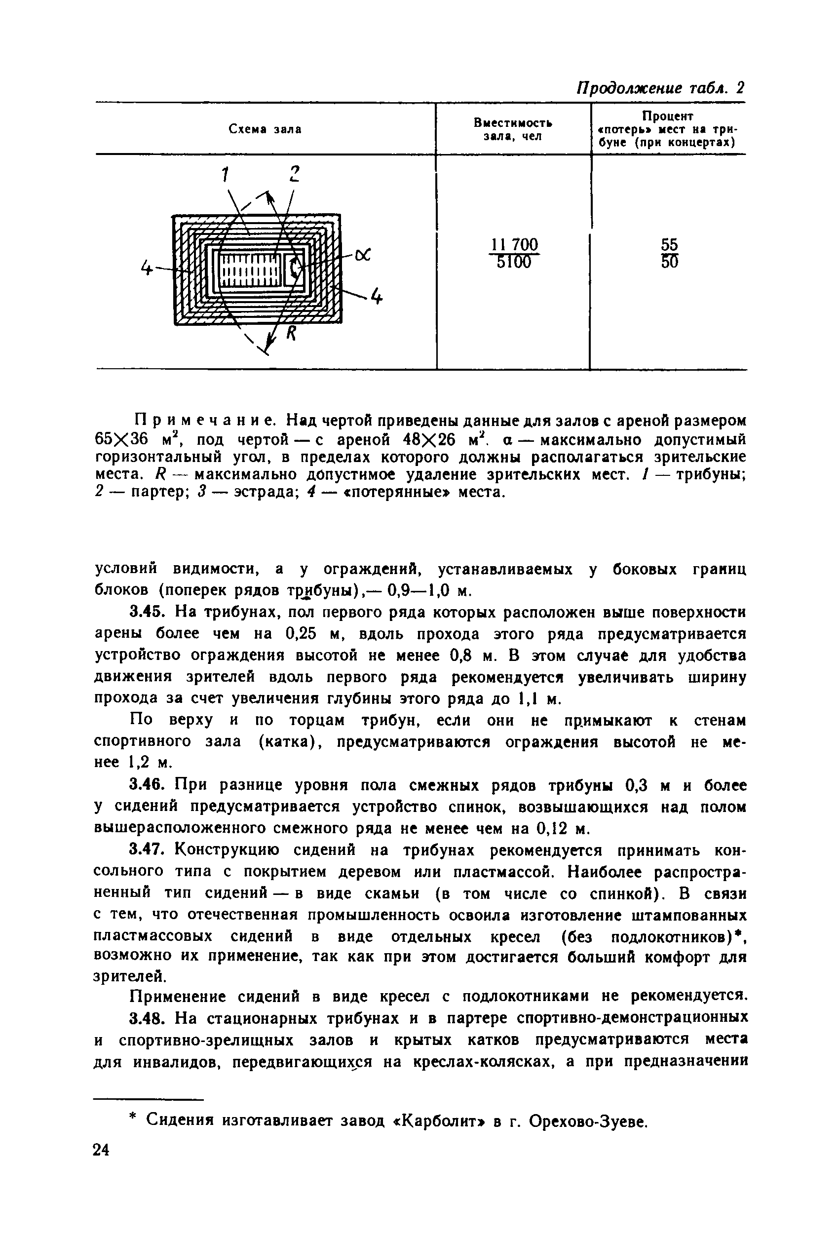 Пособие к СНиП 2.08.02-89*