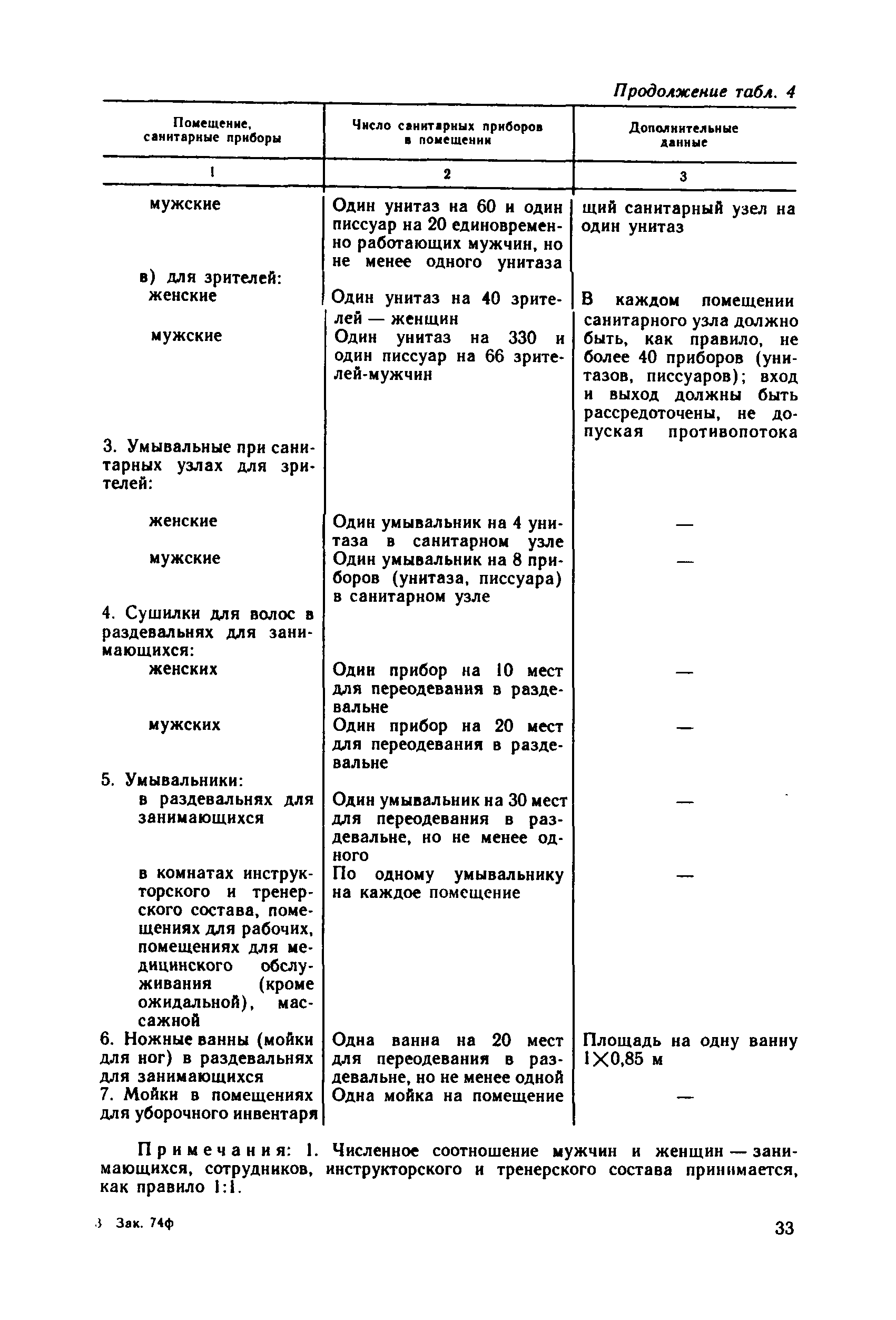 Пособие к СНиП 2.08.02-89*