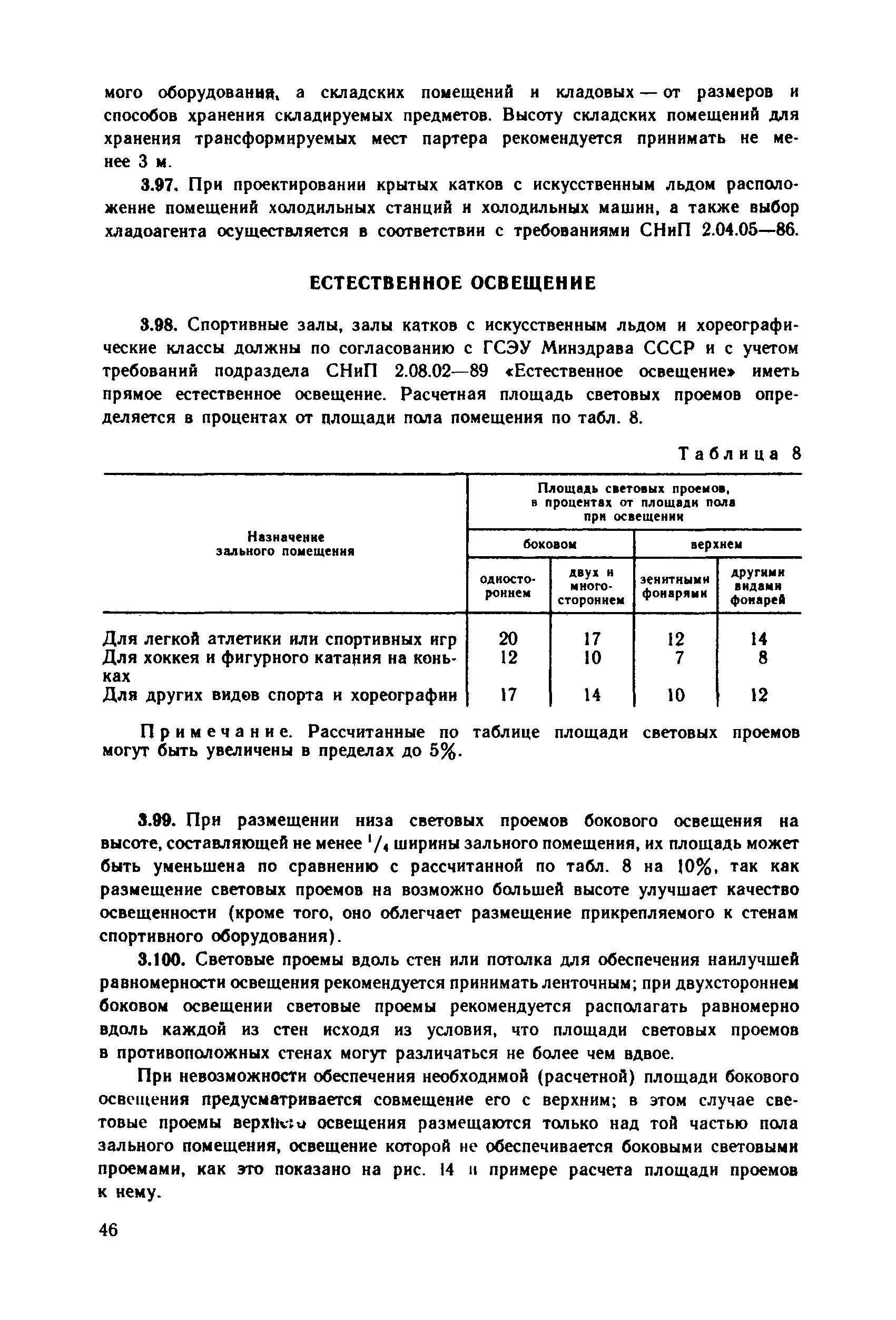 Пособие к СНиП 2.08.02-89*