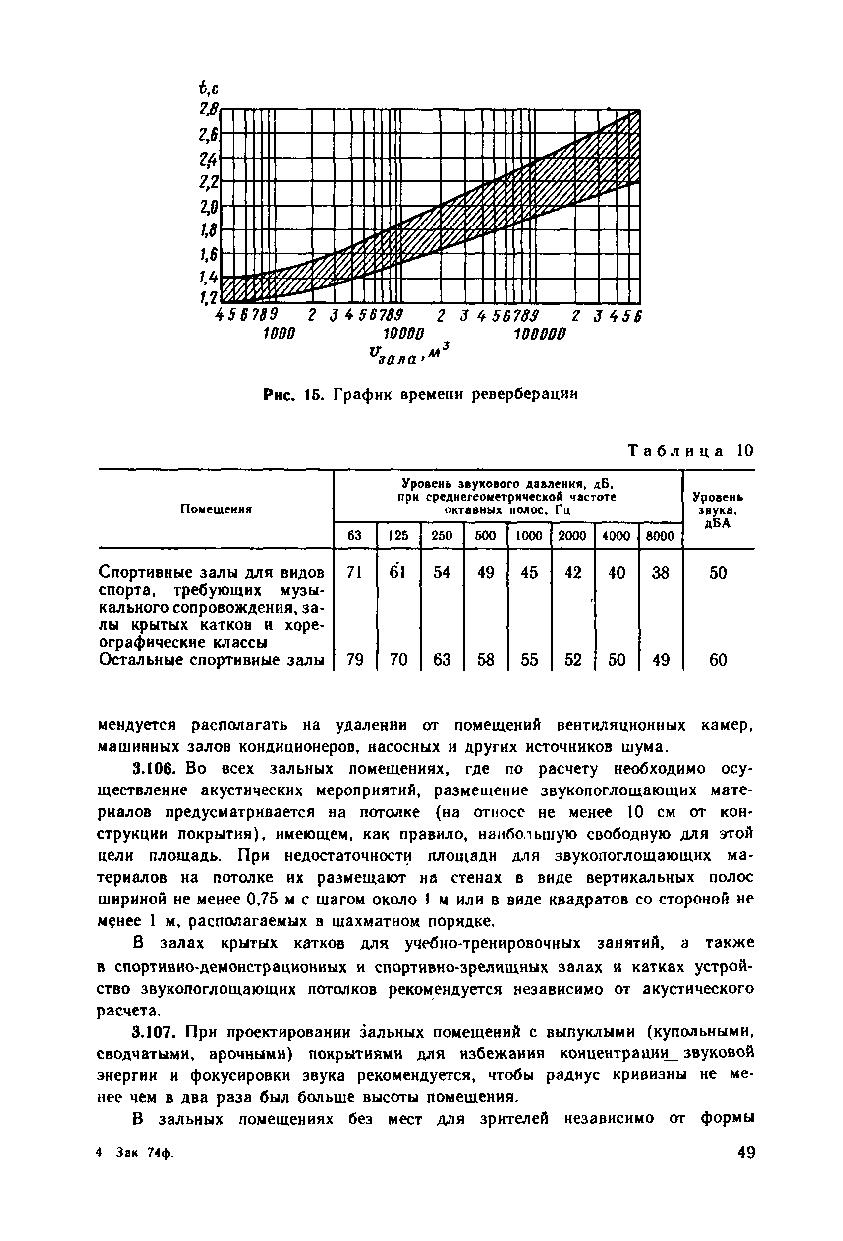 Пособие к СНиП 2.08.02-89*