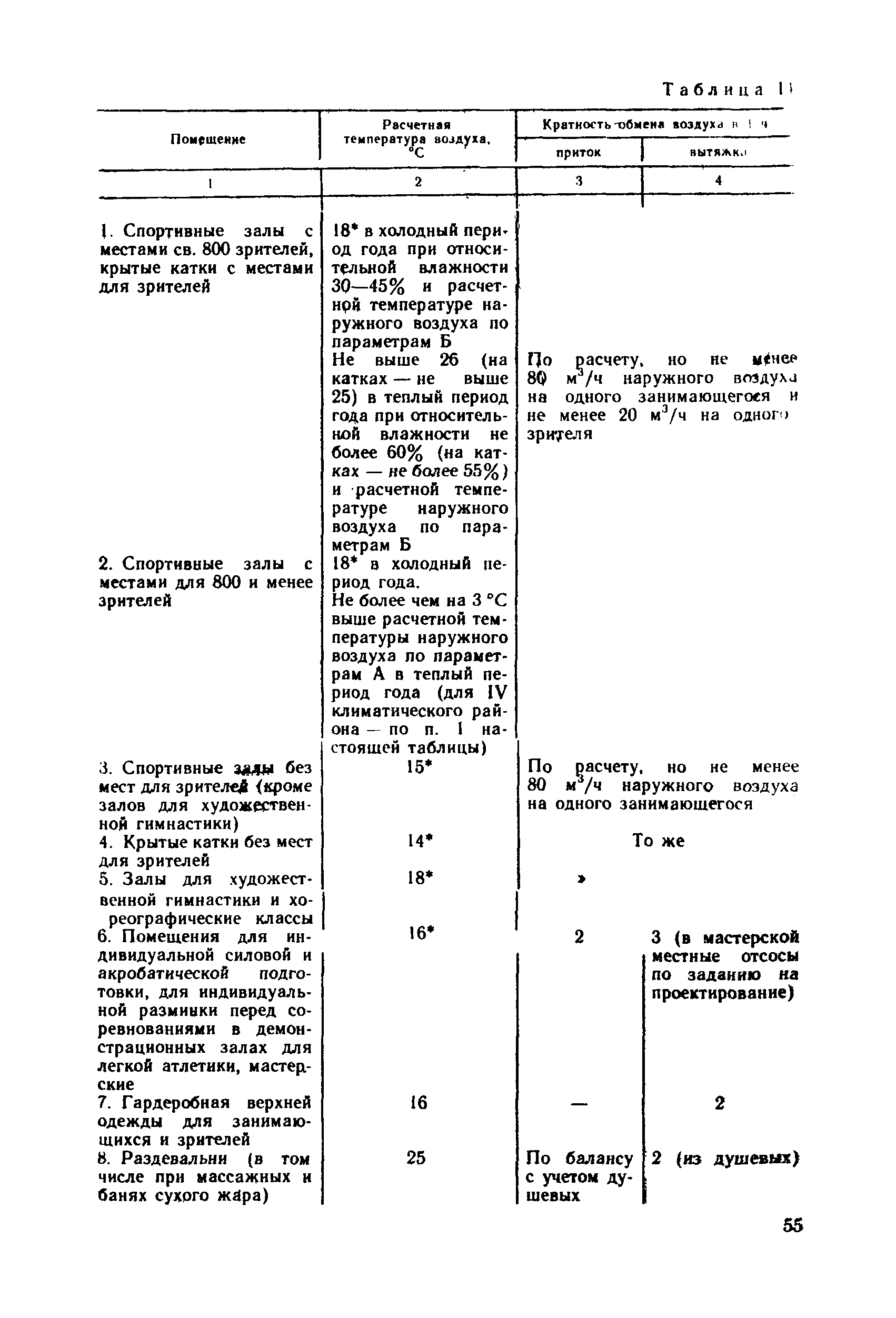 Пособие к СНиП 2.08.02-89*