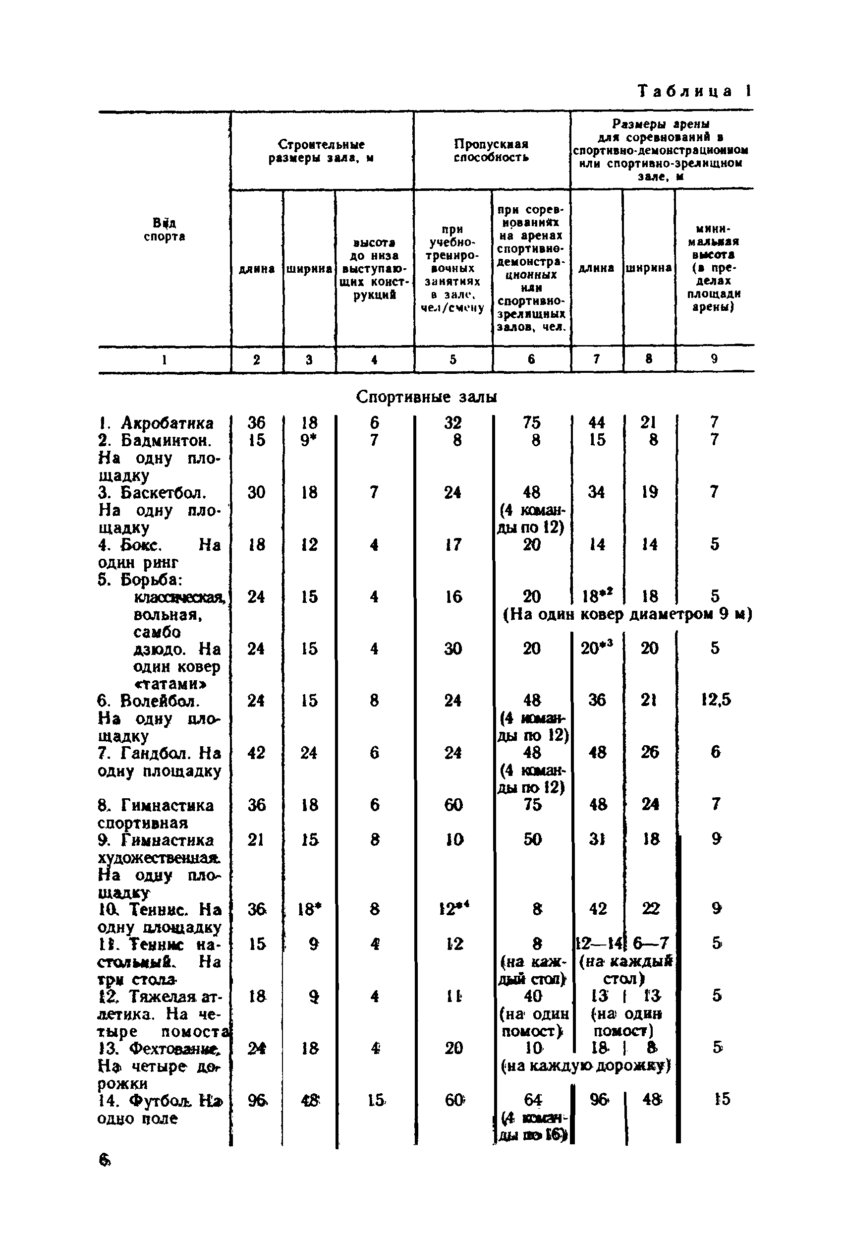 Пособие к СНиП 2.08.02-89*