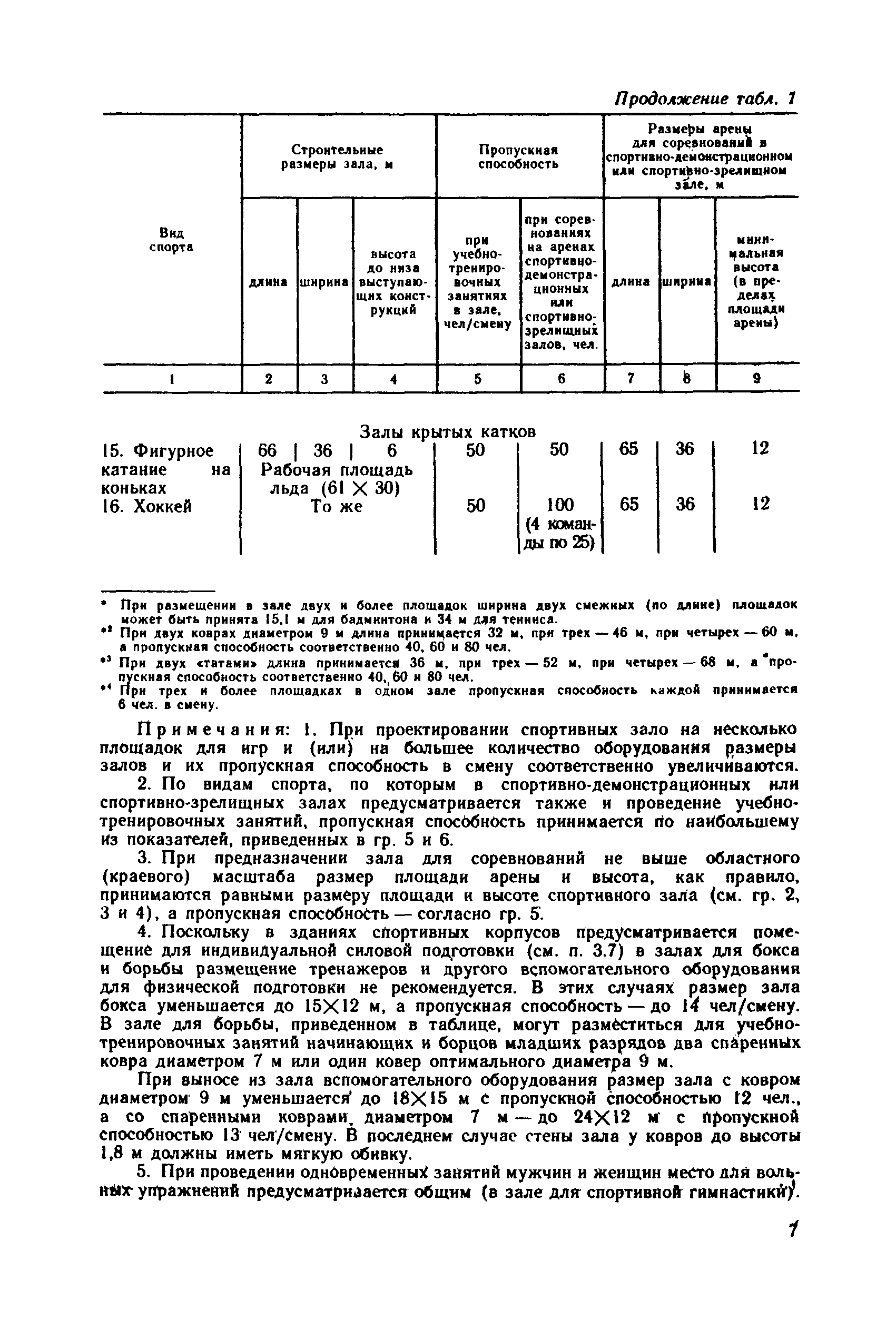 Пособие к СНиП 2.08.02-89*