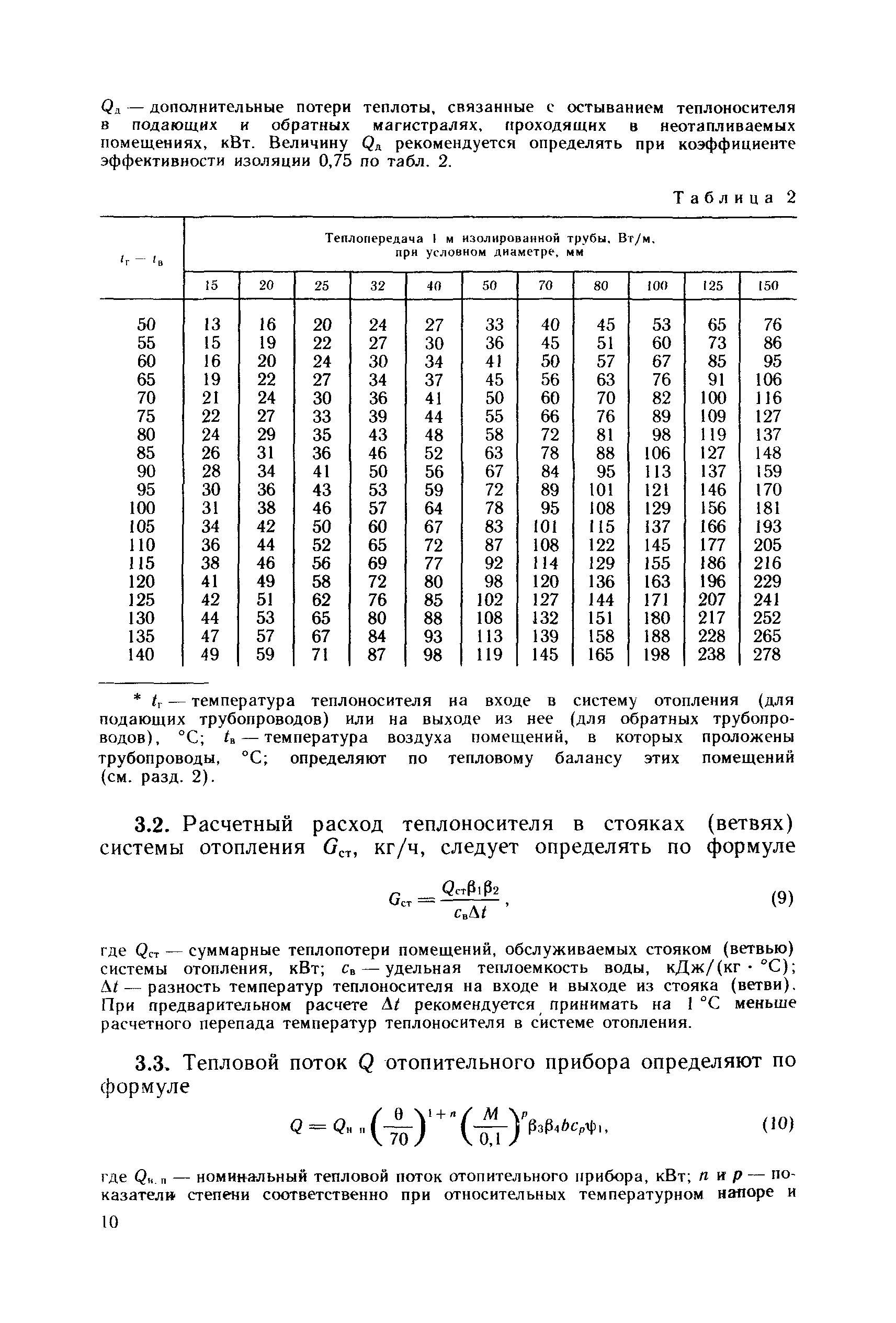 Пособие к СНиП 2.08.01-89