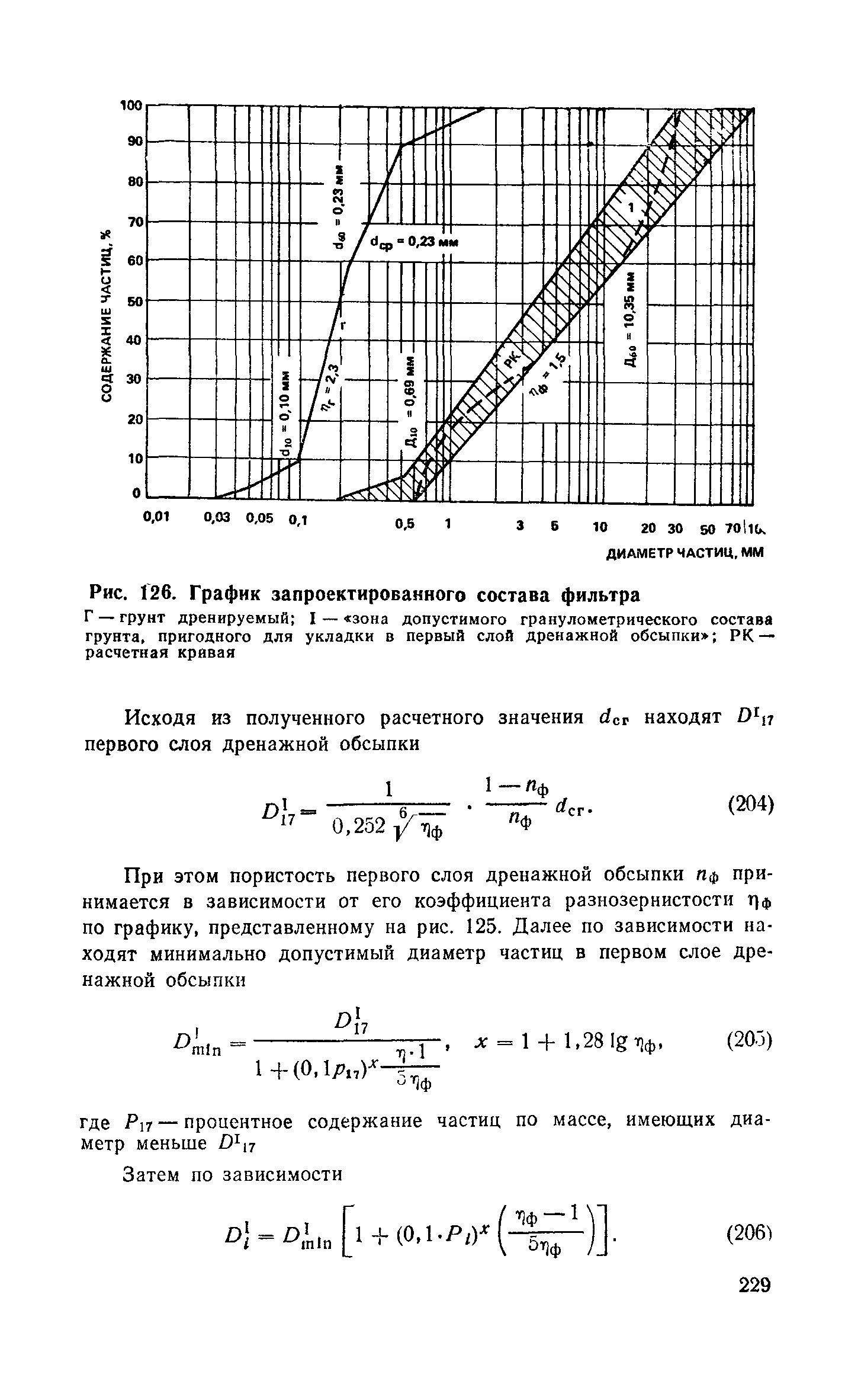 Пособие к СНиП 2.06.15-85