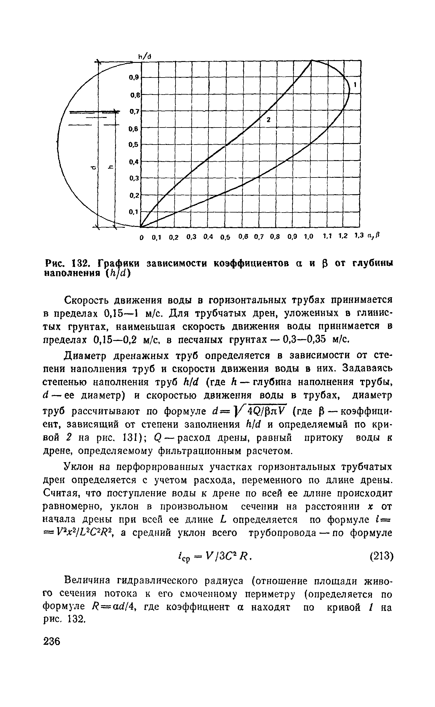 Пособие к СНиП 2.06.15-85