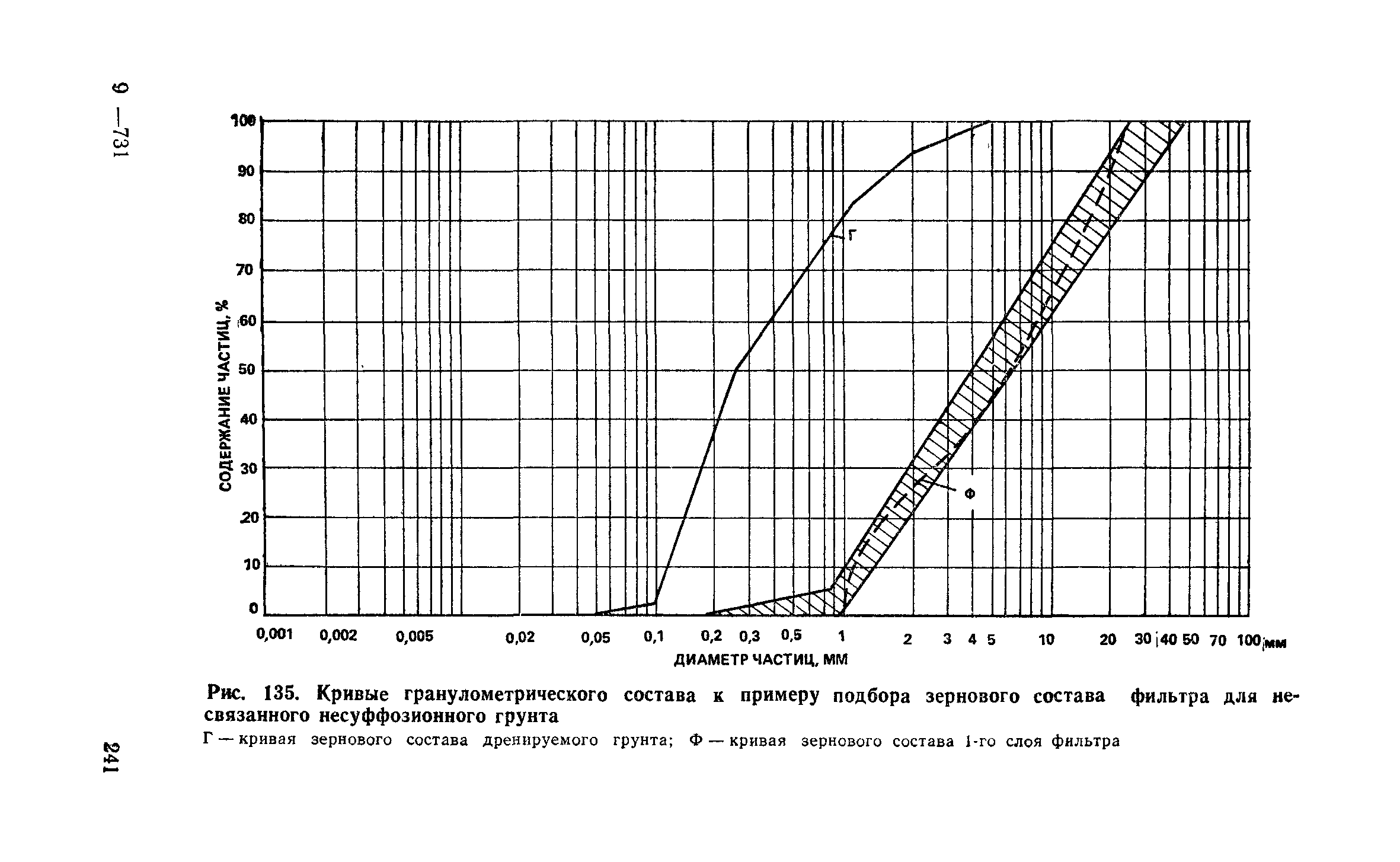 Пособие к СНиП 2.06.15-85