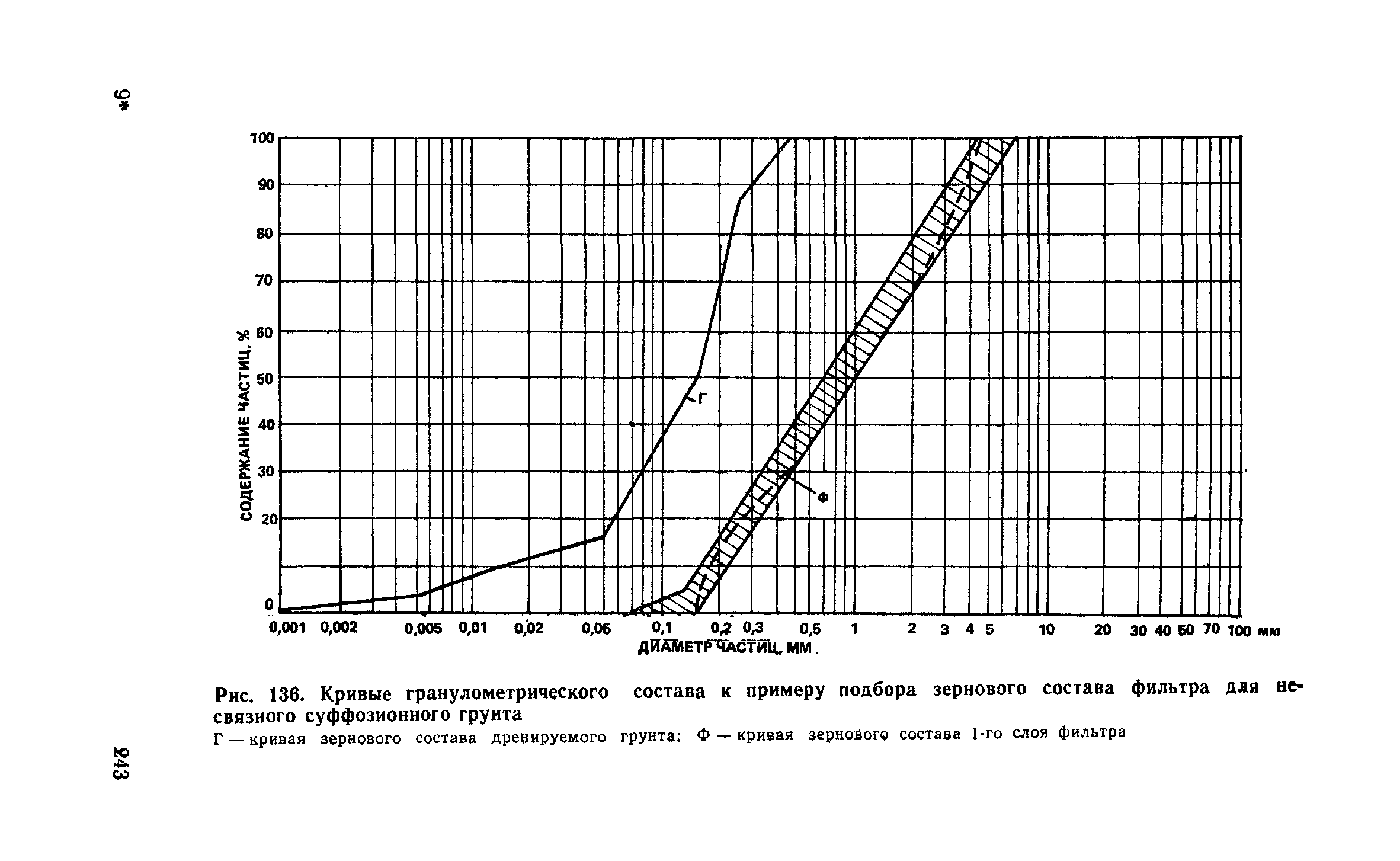 Пособие к СНиП 2.06.15-85