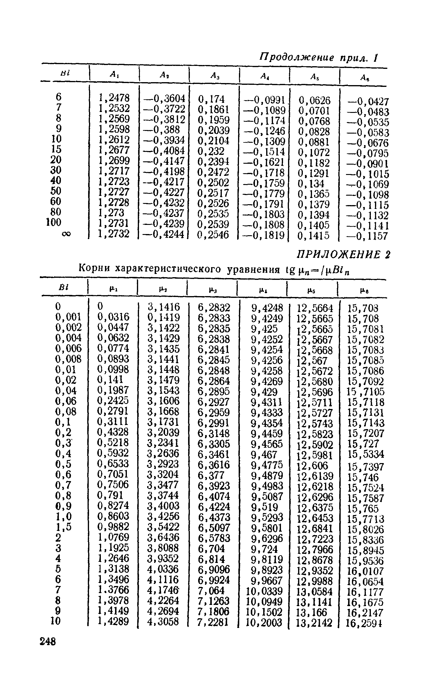 Пособие к СНиП 2.06.15-85