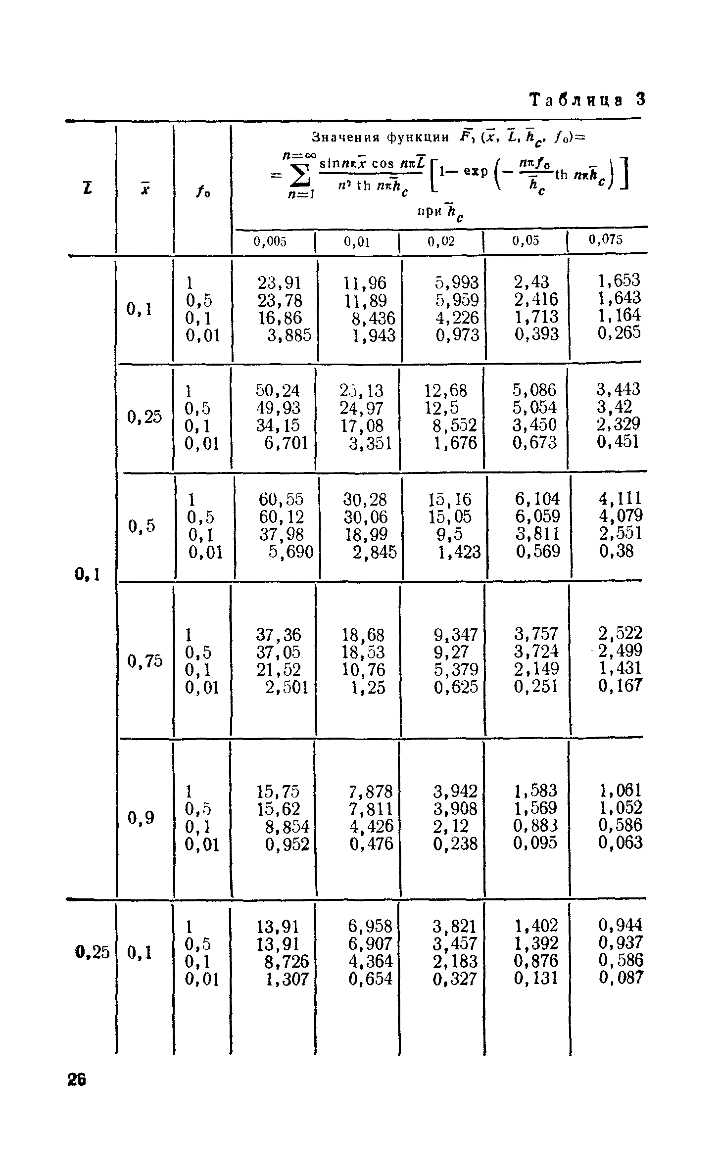 Пособие к СНиП 2.06.15-85