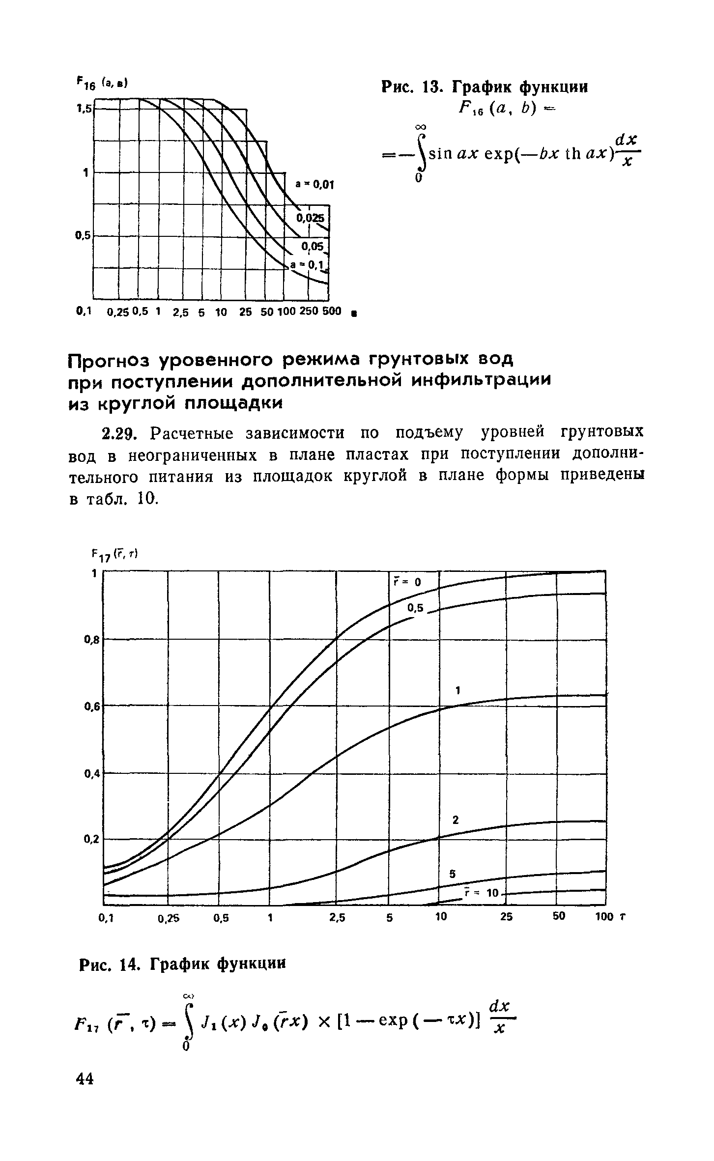 Пособие к СНиП 2.06.15-85