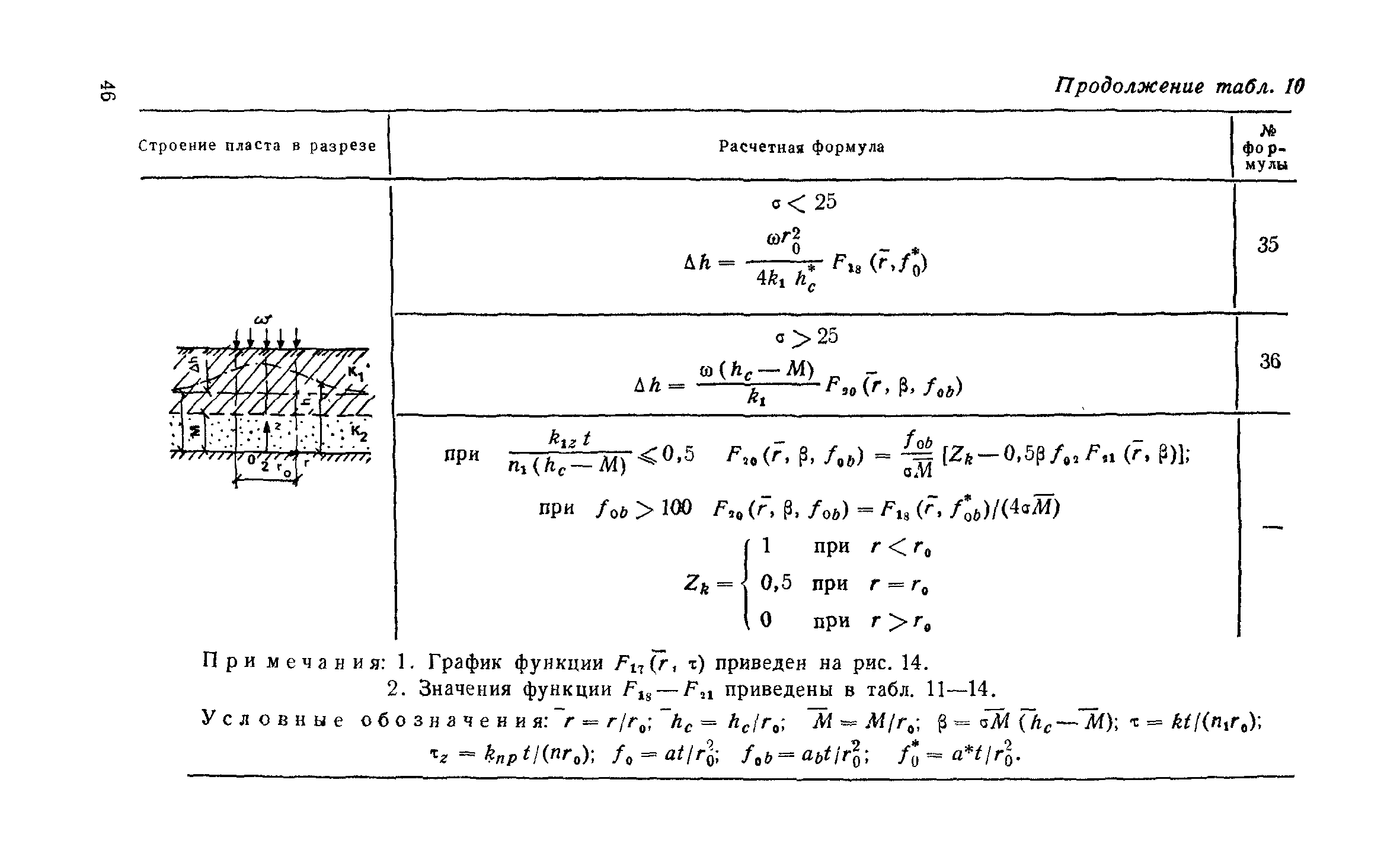 Пособие к СНиП 2.06.15-85