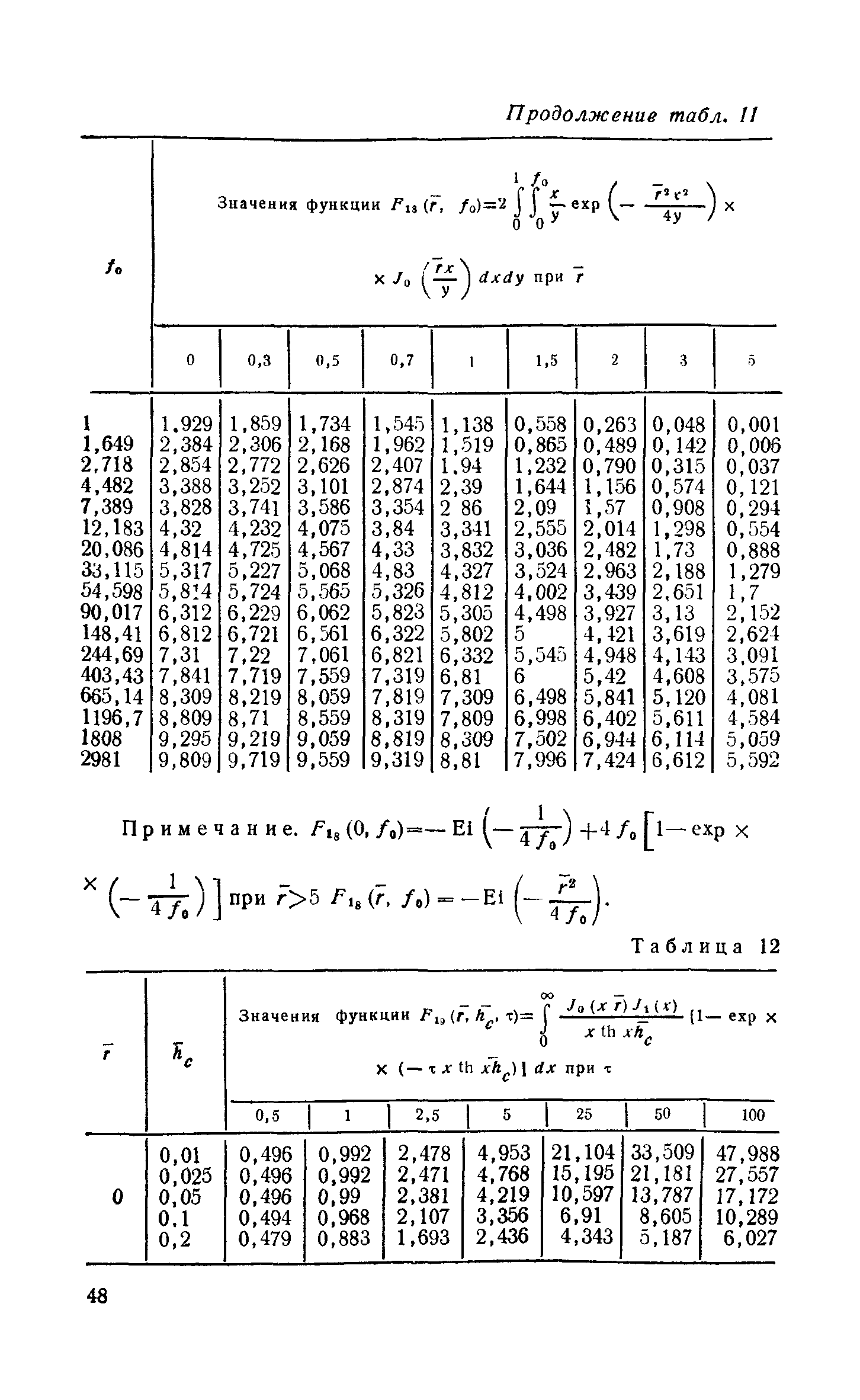 Пособие к СНиП 2.06.15-85