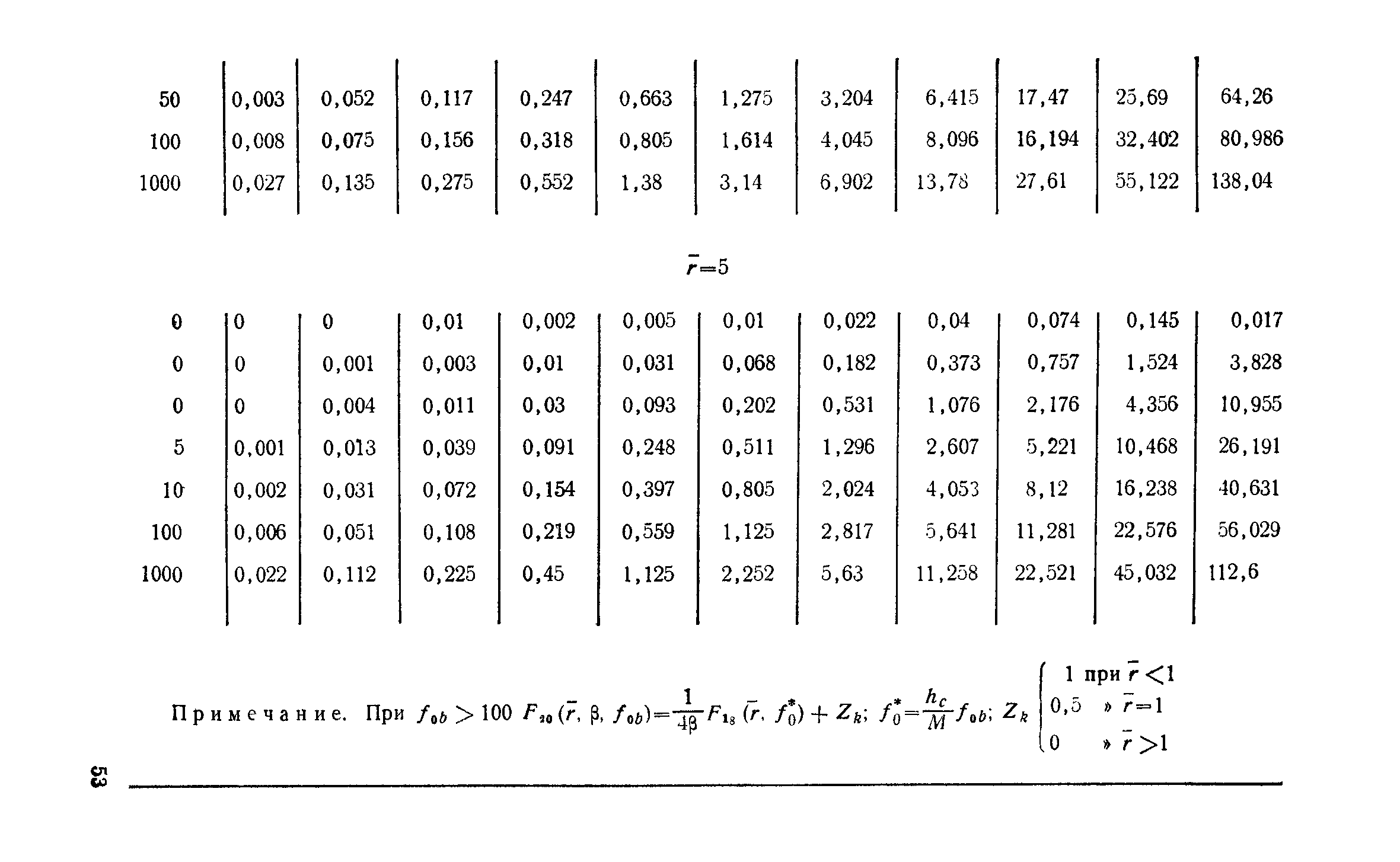 Пособие к СНиП 2.06.15-85