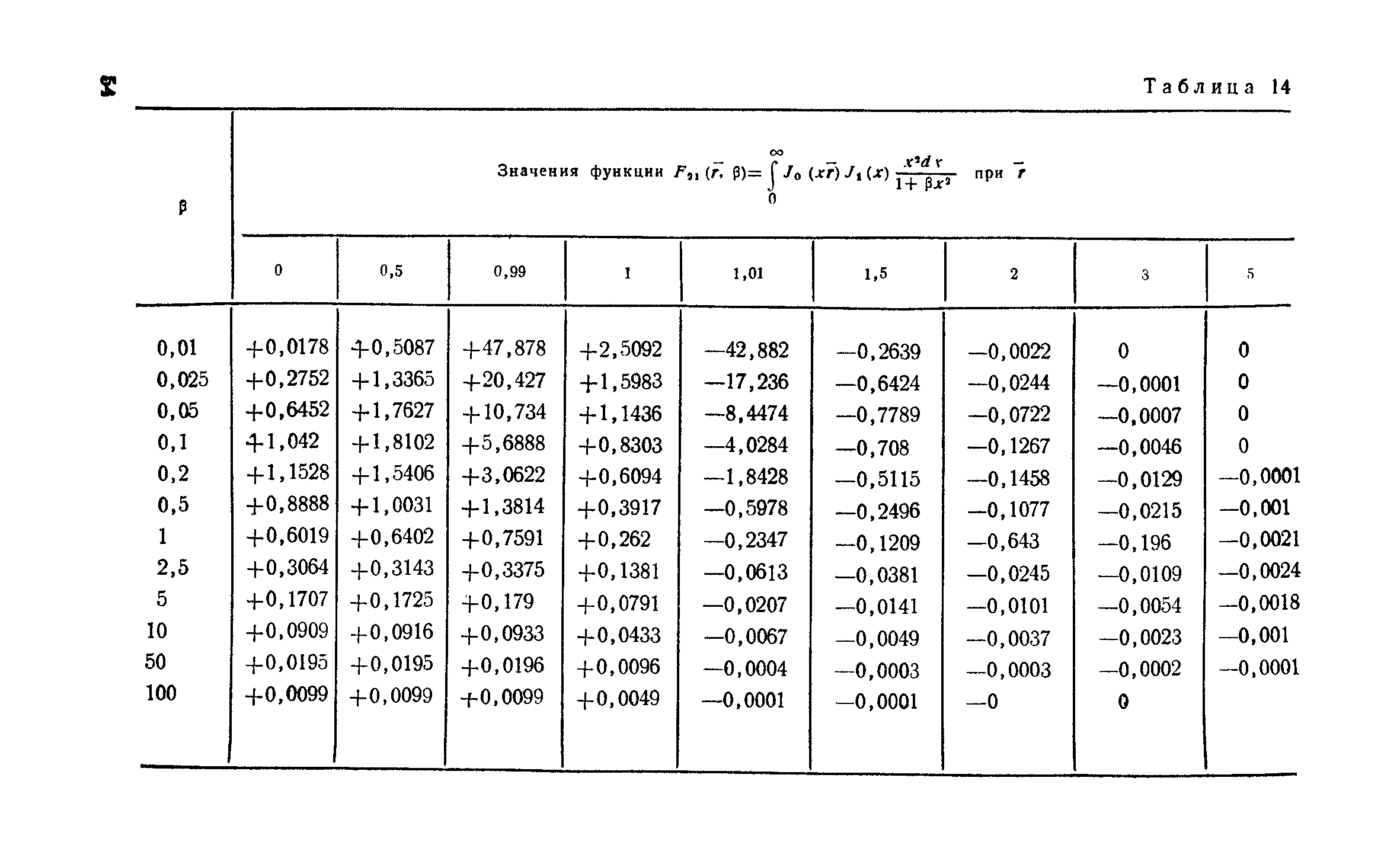 Пособие к СНиП 2.06.15-85