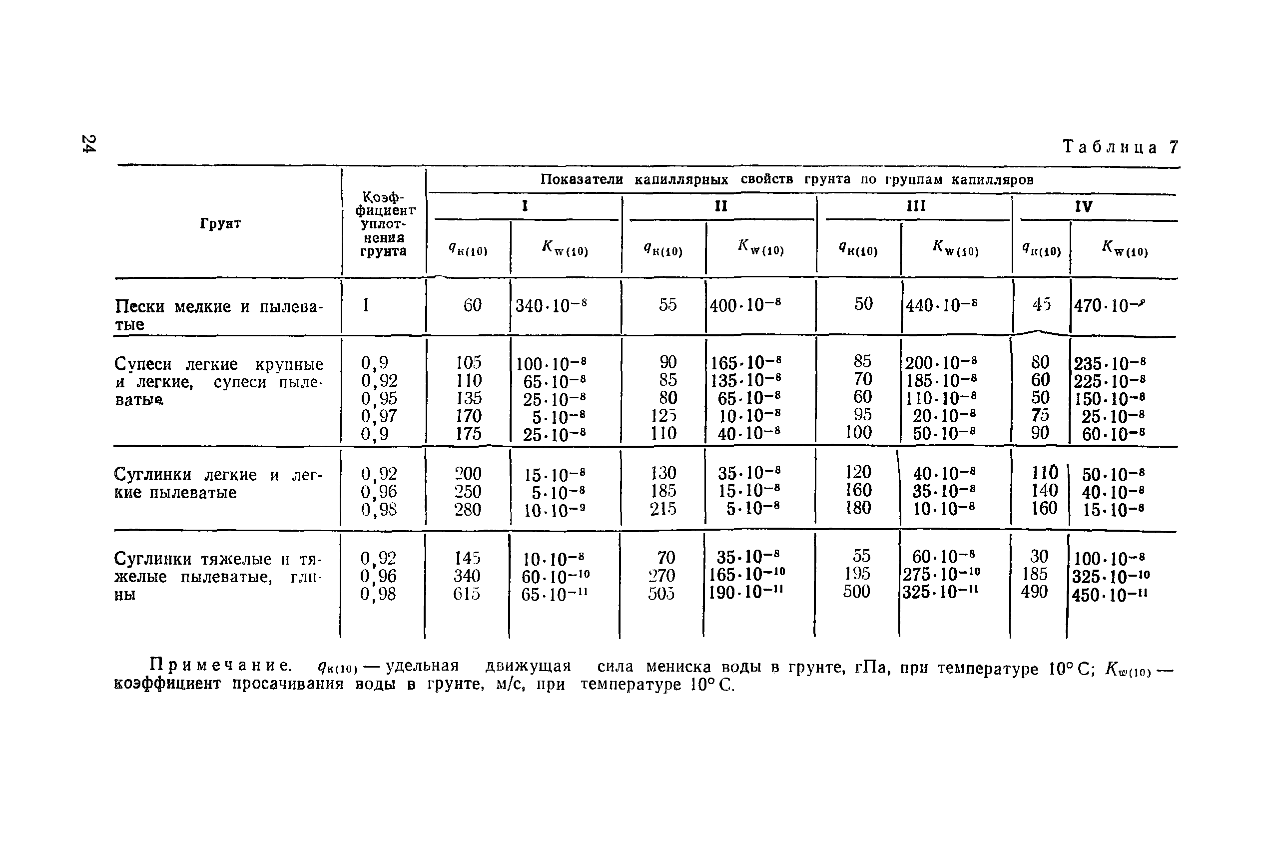 Пособие к СНиП 2.05.02-85