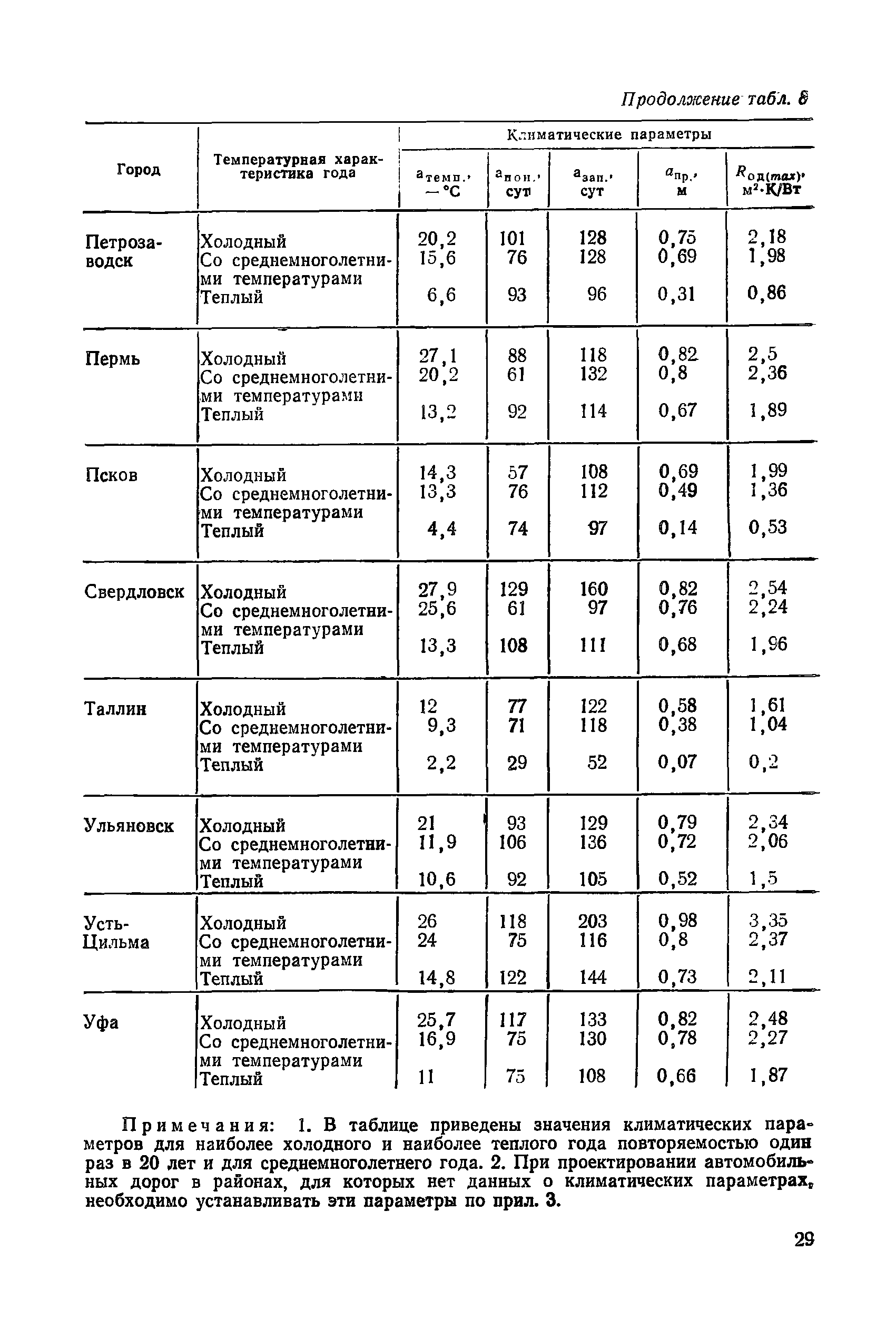 Пособие к СНиП 2.05.02-85