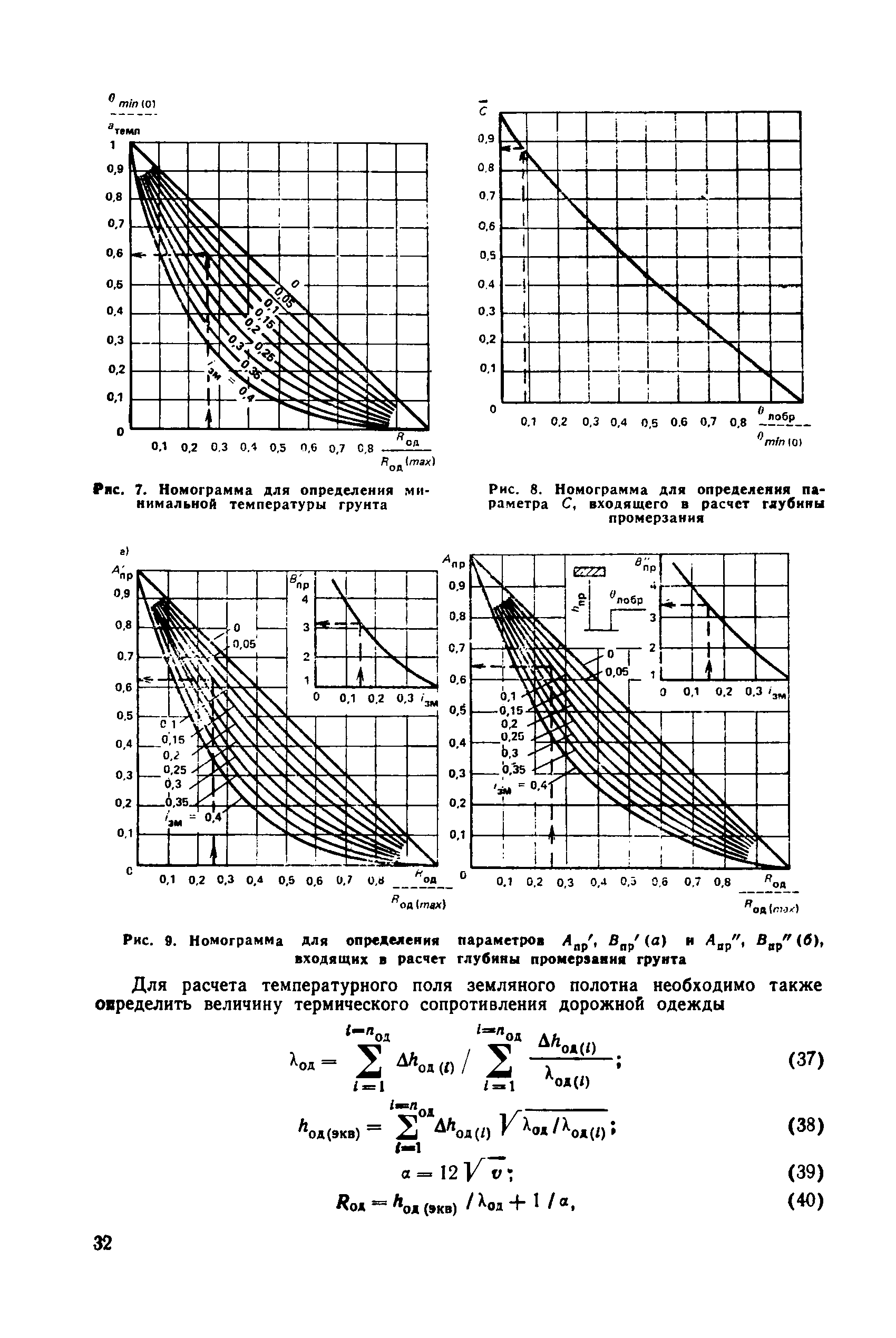 Пособие к СНиП 2.05.02-85